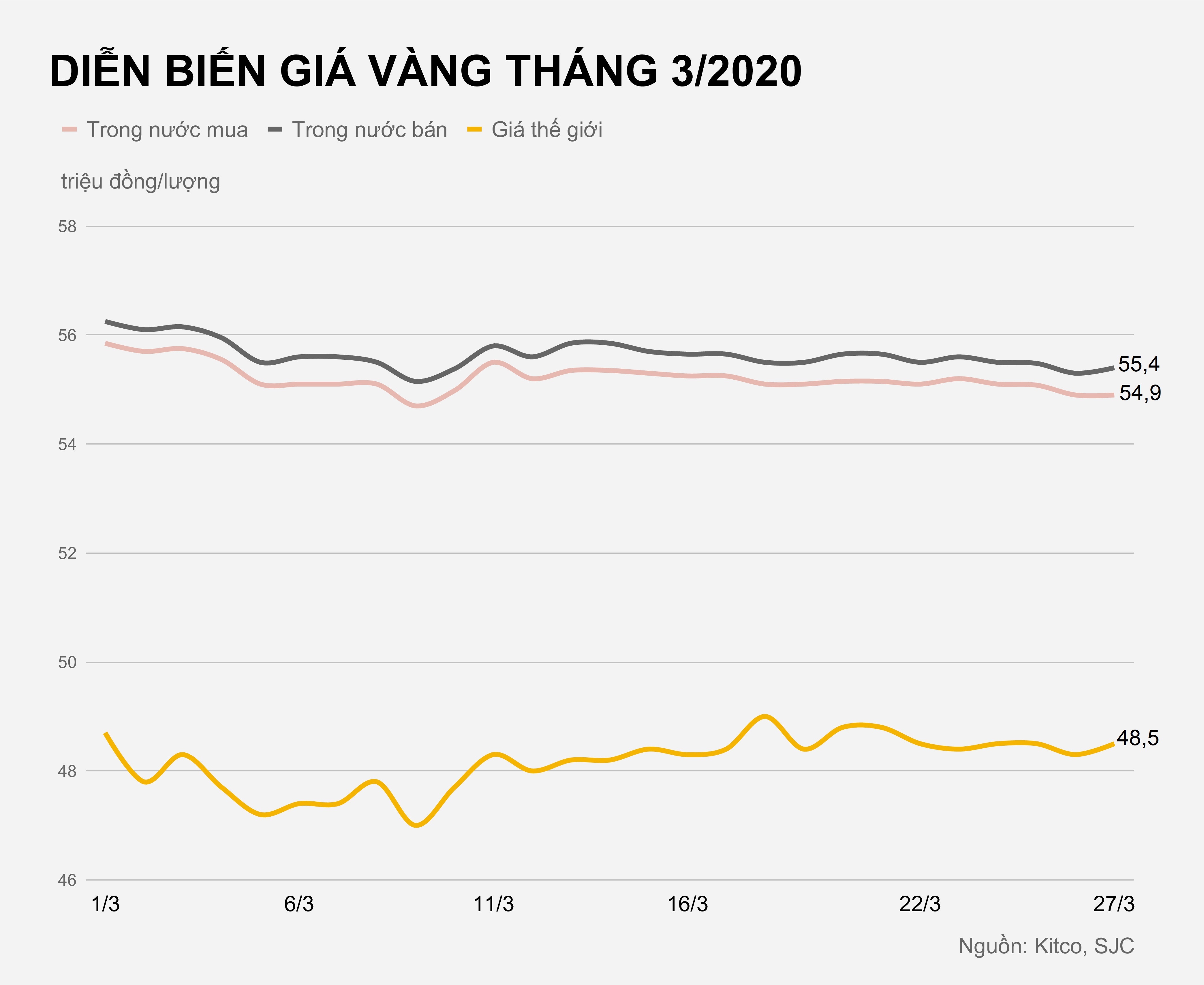 Gia vang trong nuoc hom nay anh 1