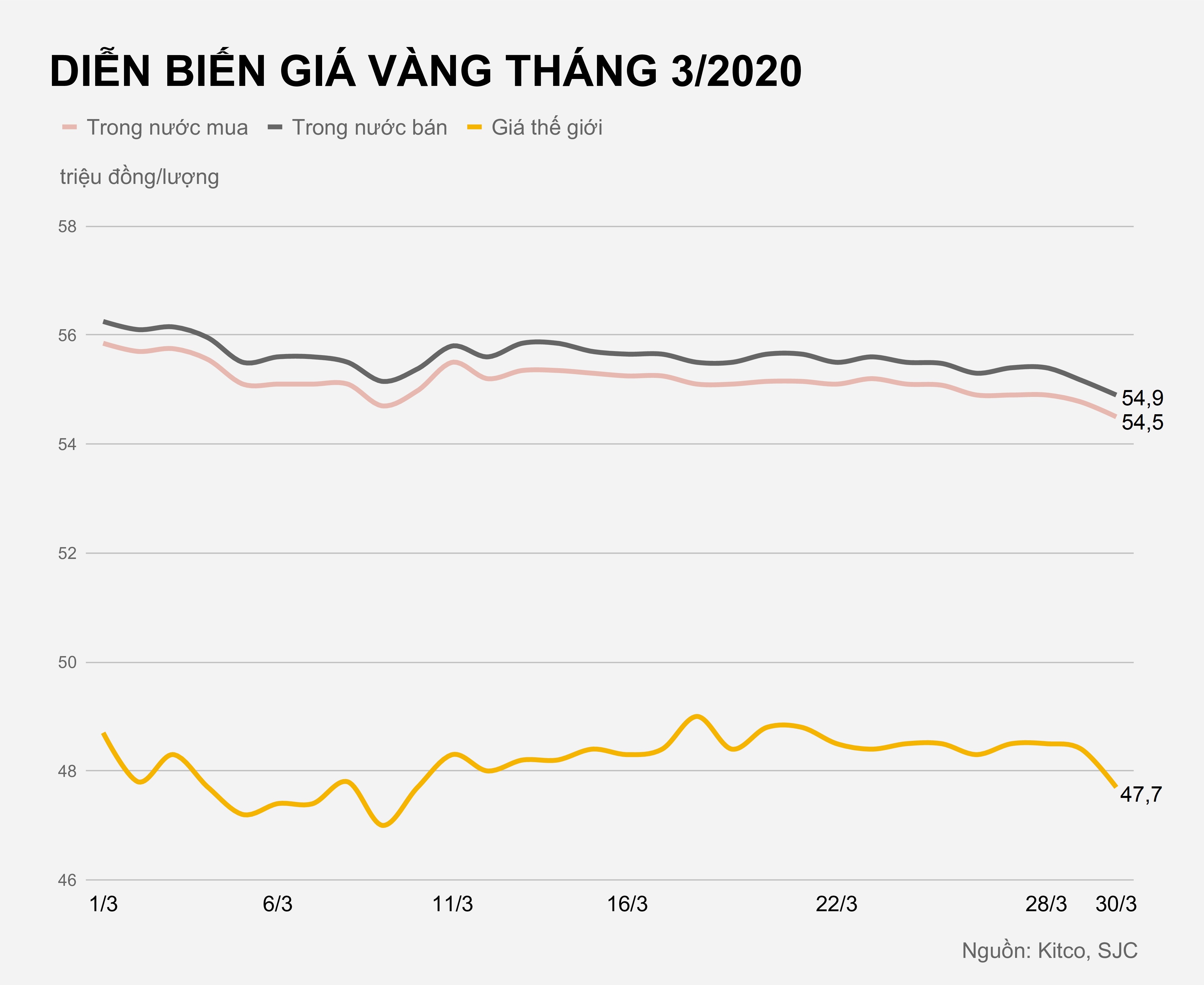 Gia vang trong nuoc hom nay anh 2