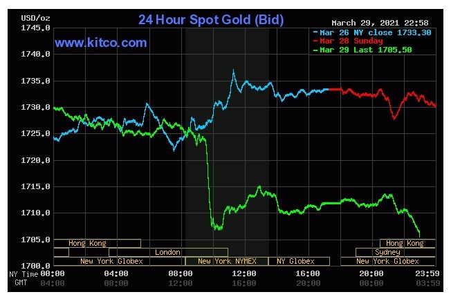 Gia vang trong nuoc hom nay anh 1