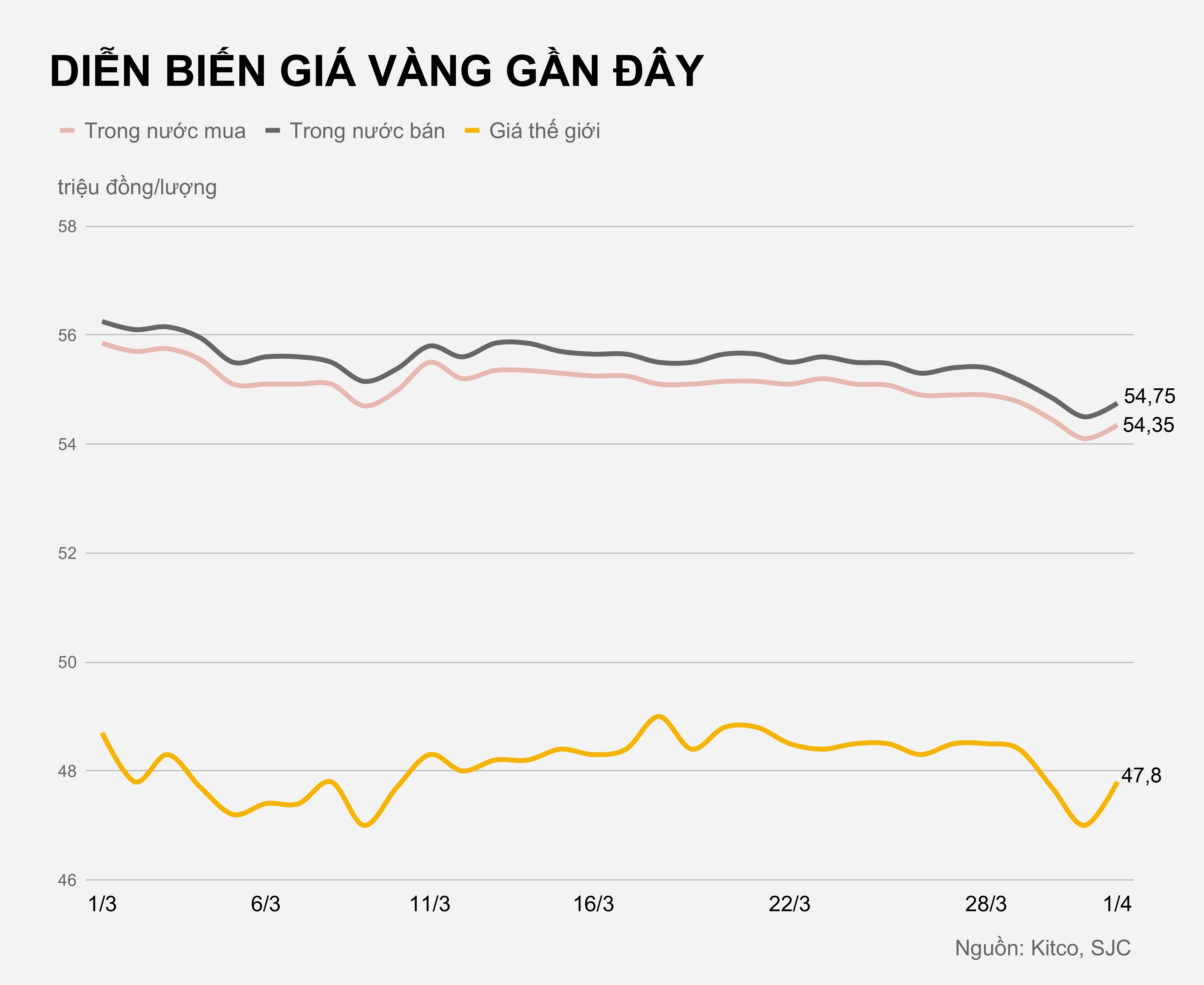 Gia vang trong nuoc hom nay anh 2