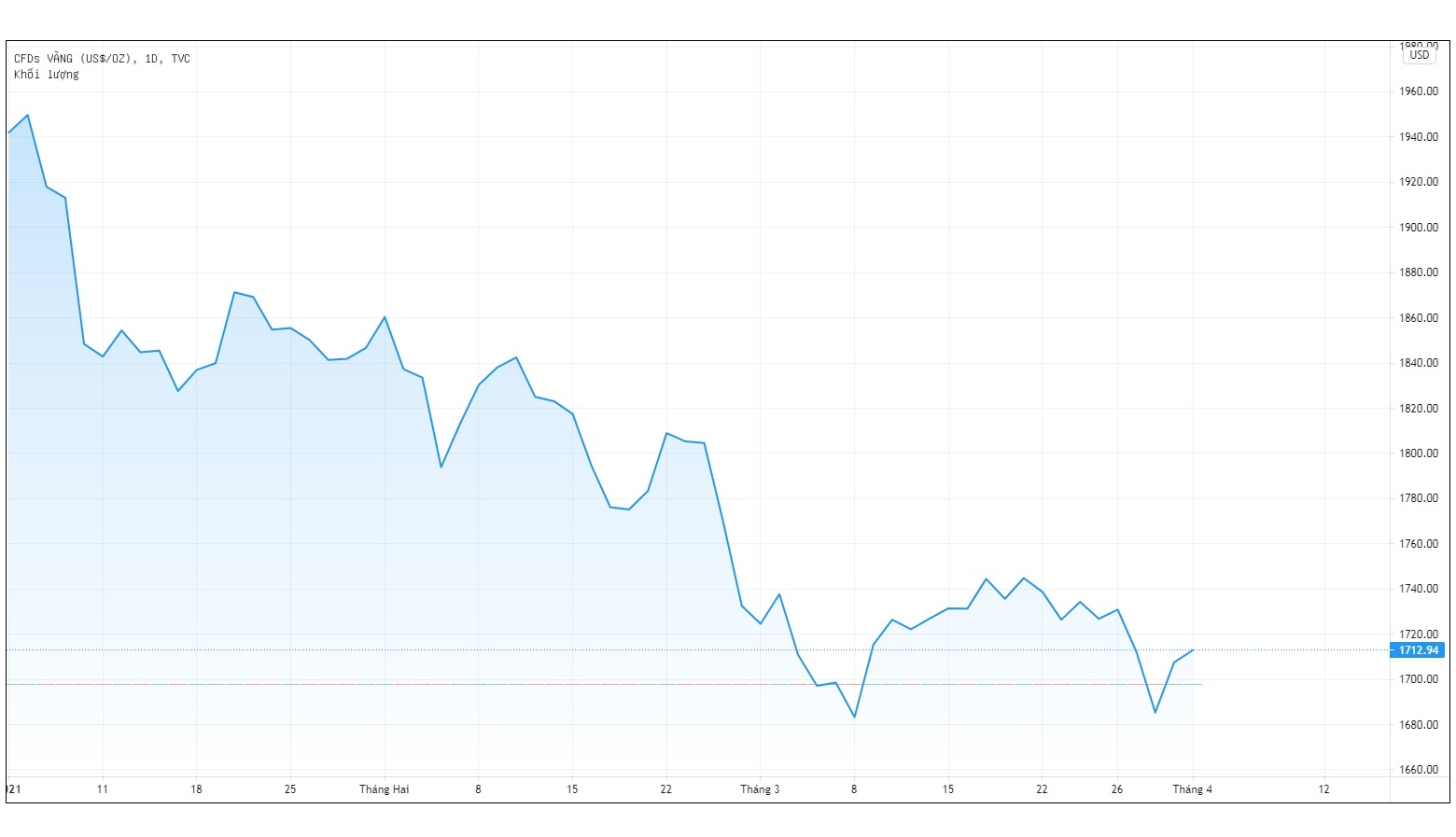 Gia vang trong nuoc hom nay anh 1