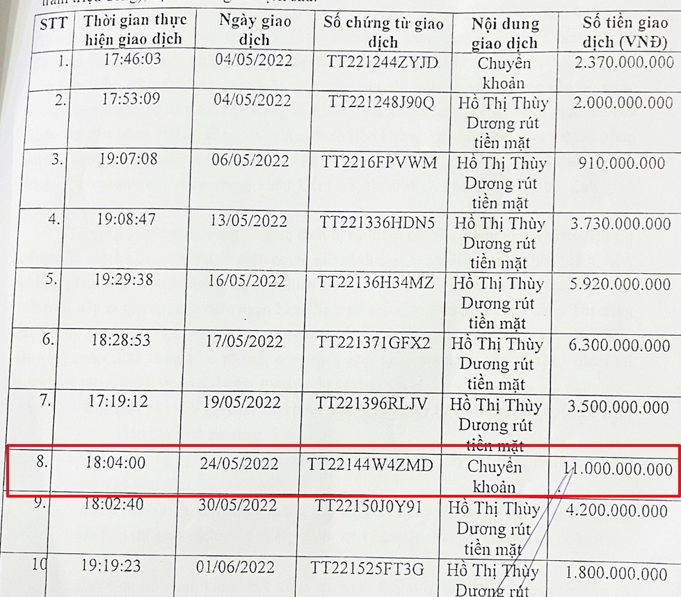 mat 47 ty Sacombank anh 2