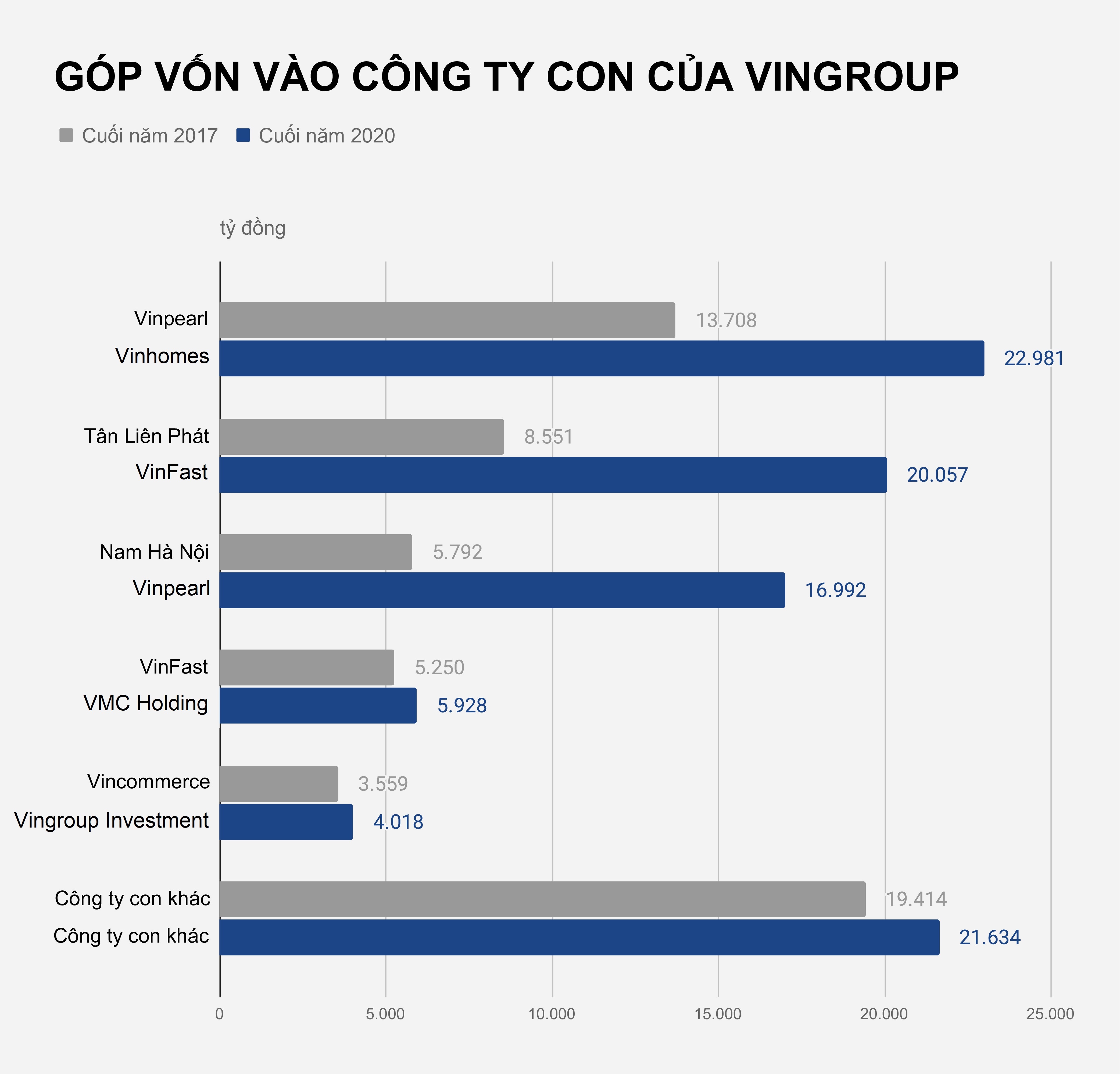 Vingroup thay doi ra sao trong 4 nam qua? anh 3