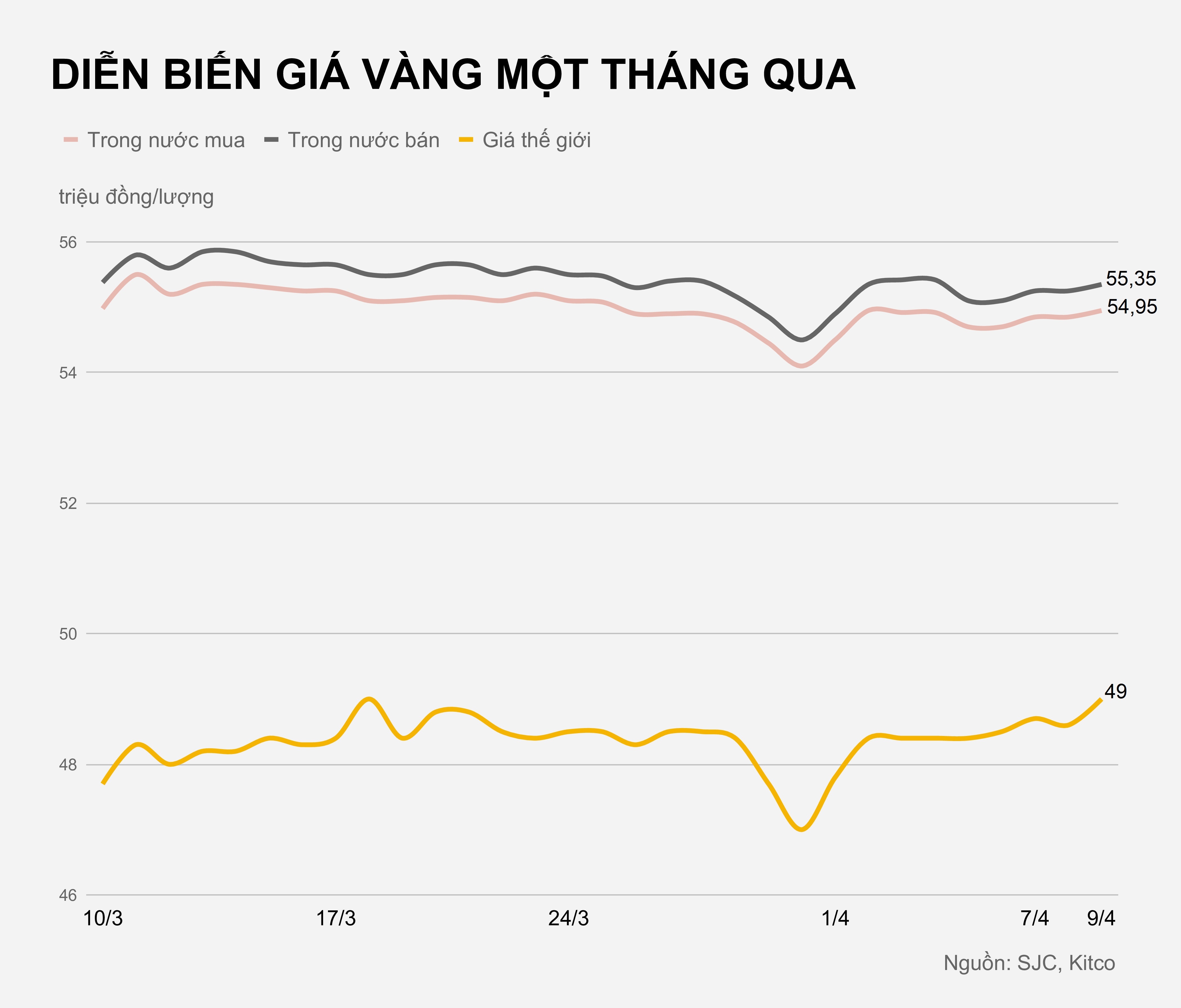 Gia vang trong nuoc hom nay anh 1