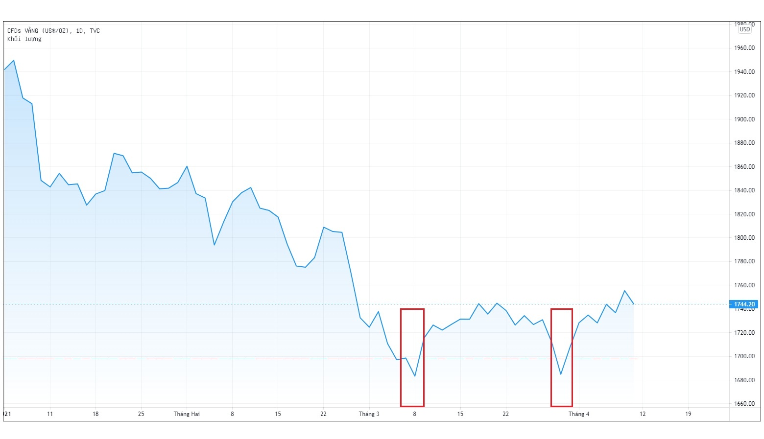 Gia vang trong nuoc hom nay anh 1