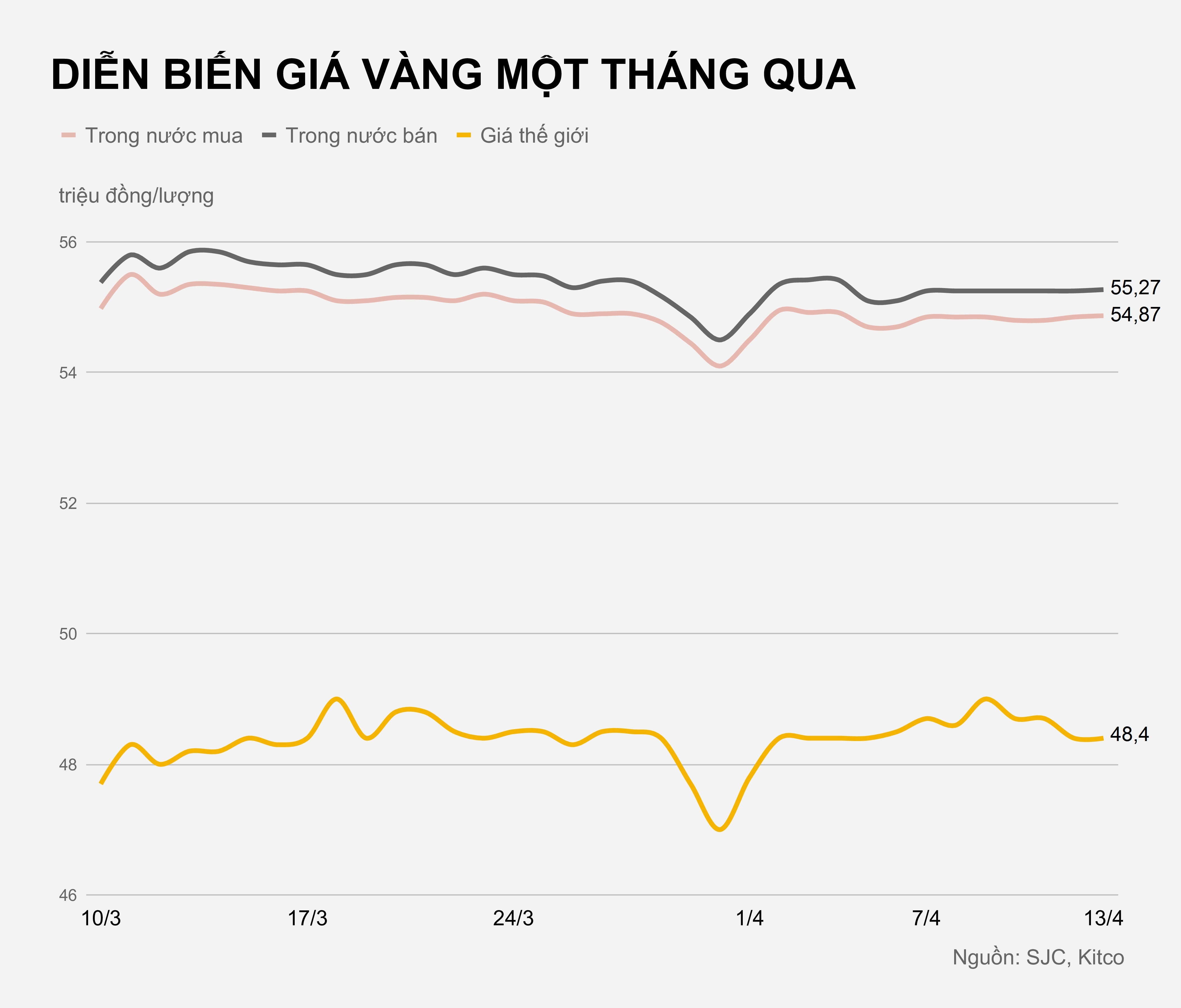 Gia vang trong nuoc hom nay anh 2