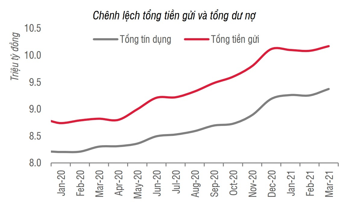 Tien trong ngan hang van doi dao anh 1