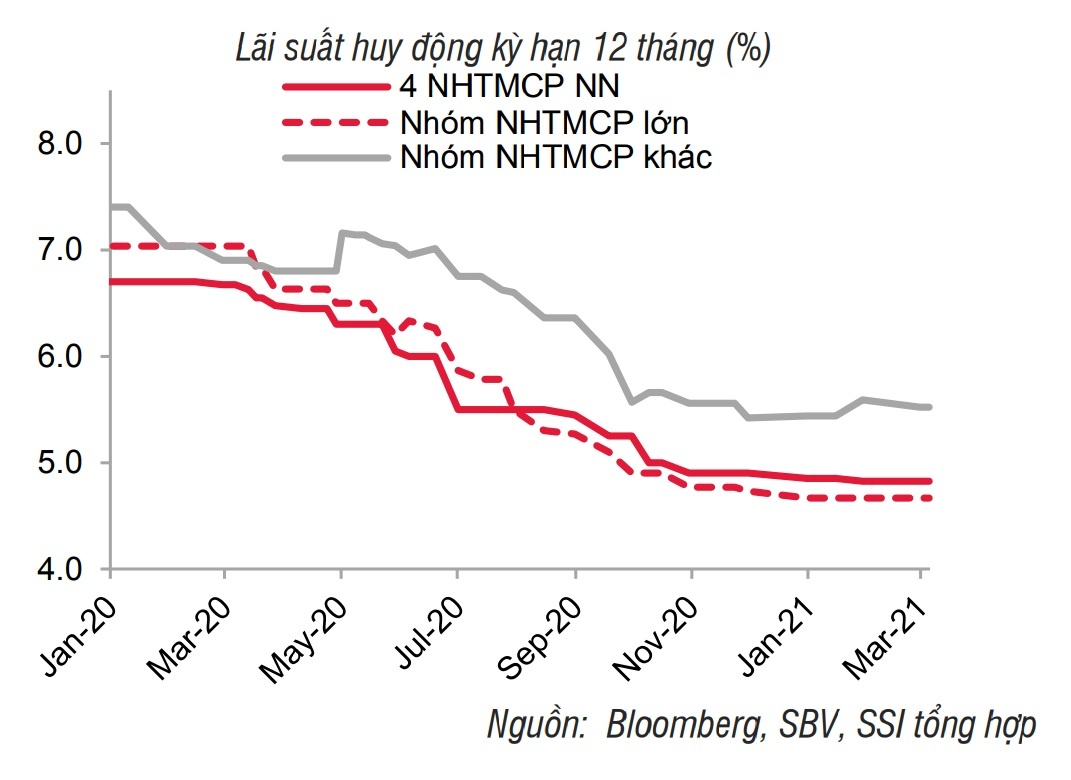 Tien trong ngan hang van doi dao anh 2