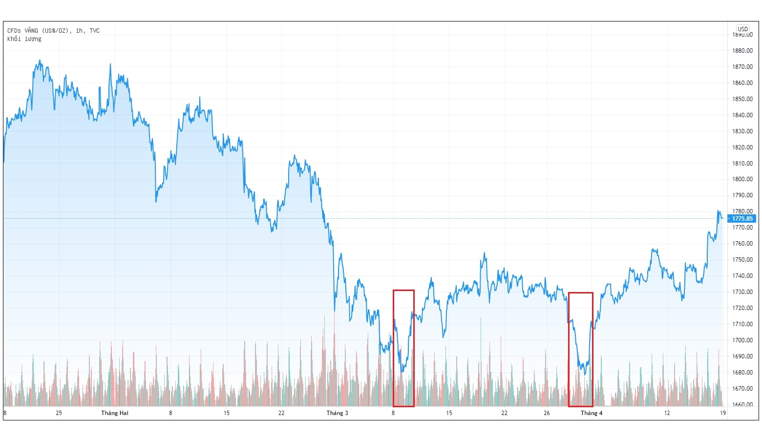 Gia vang trong nuoc hom nay anh 1
