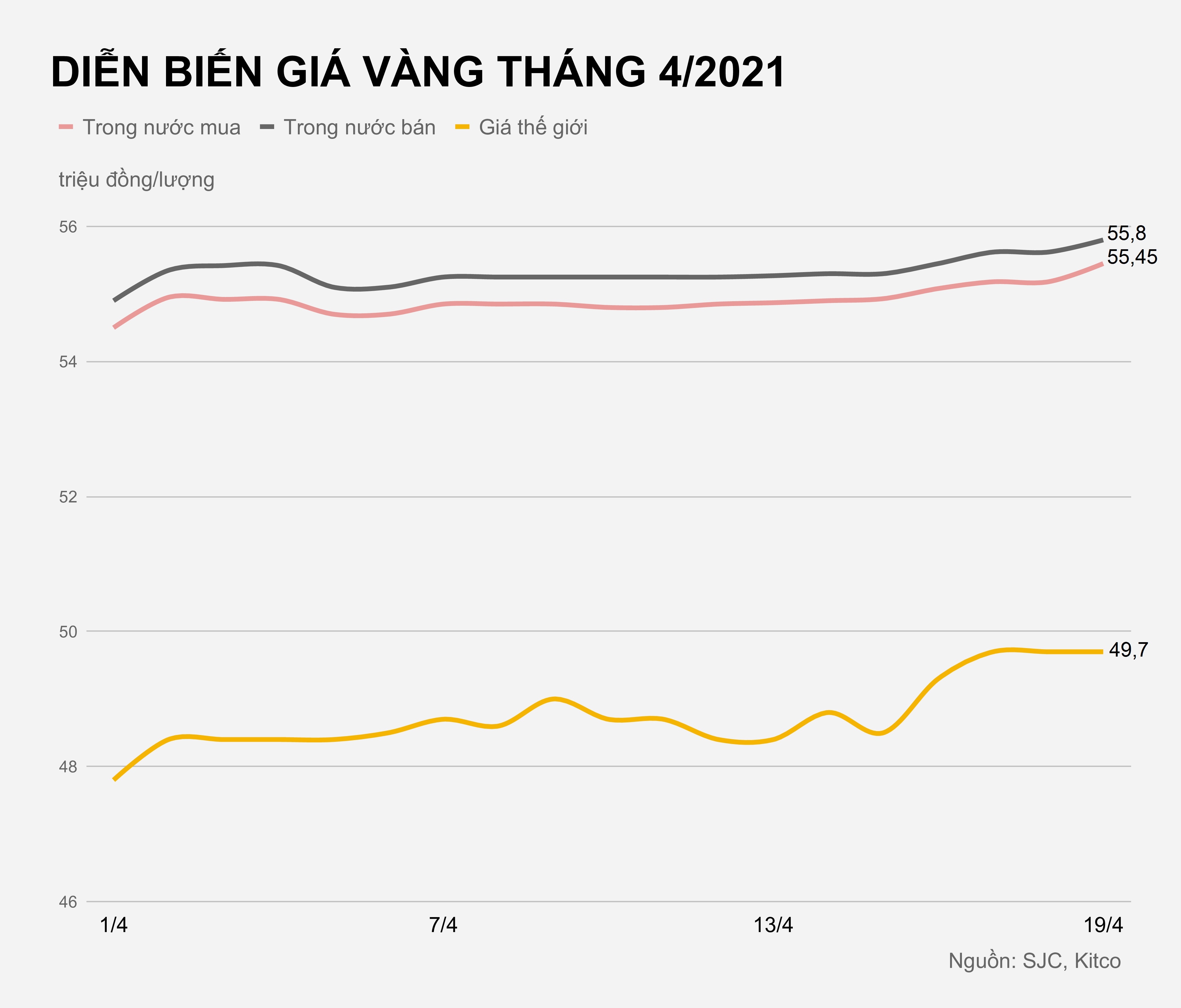 Gia vang trong nuoc hom nay anh 1