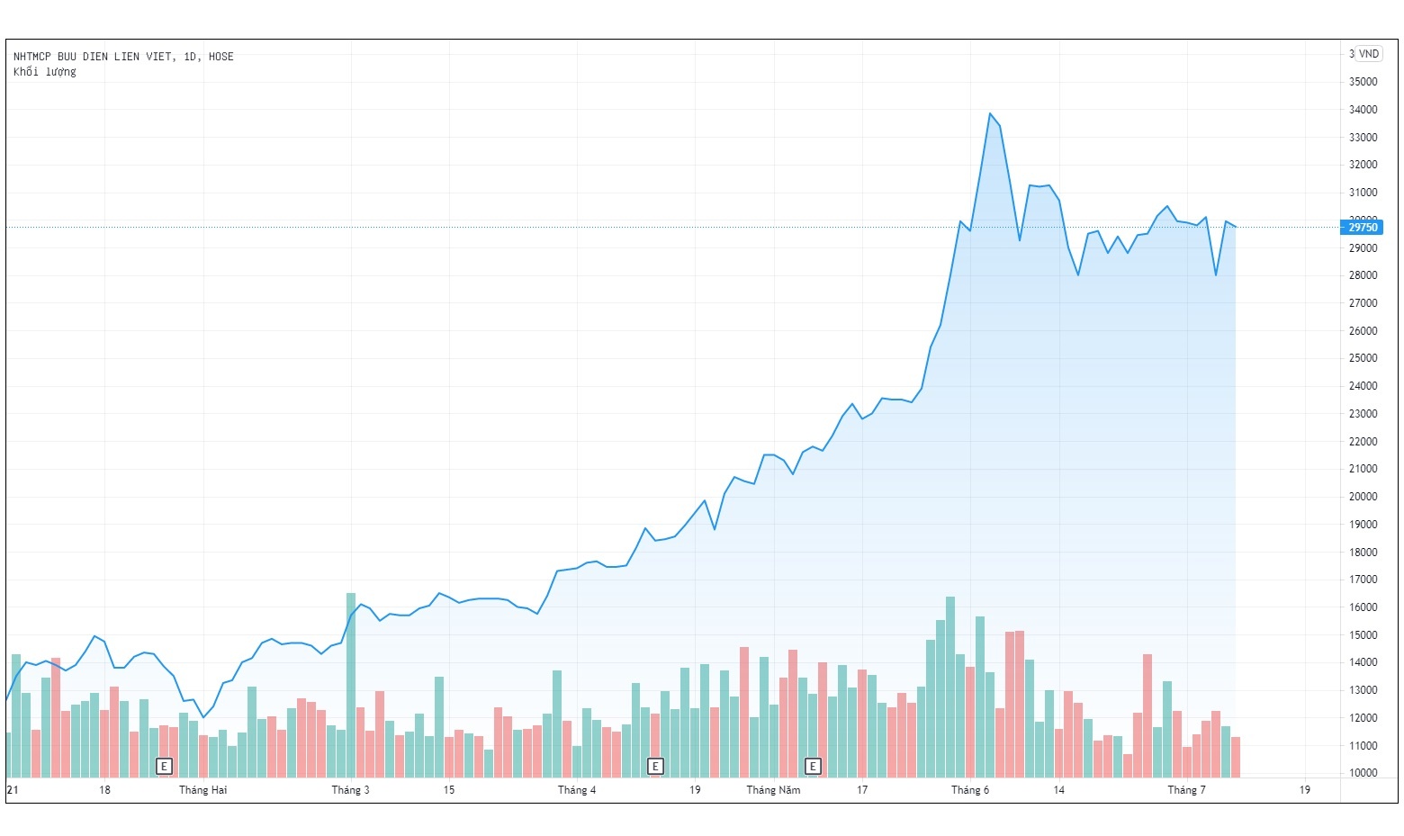 Bau Thuy va cong ty chi nghin ty mua co phieu LienVietPostBank anh 2