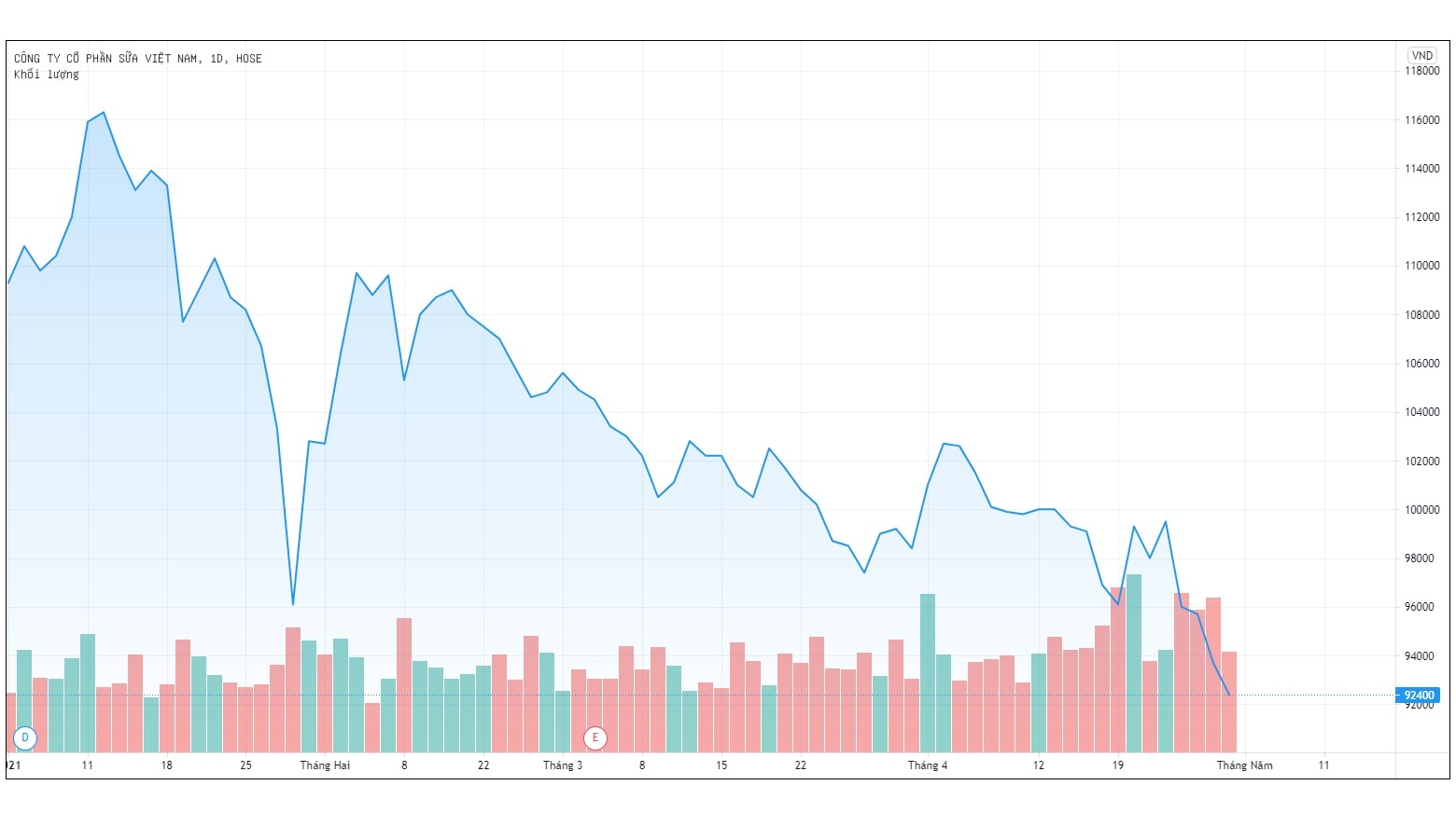 Quy ngoai dua gom co phan Vinamilk bat thanh anh 1