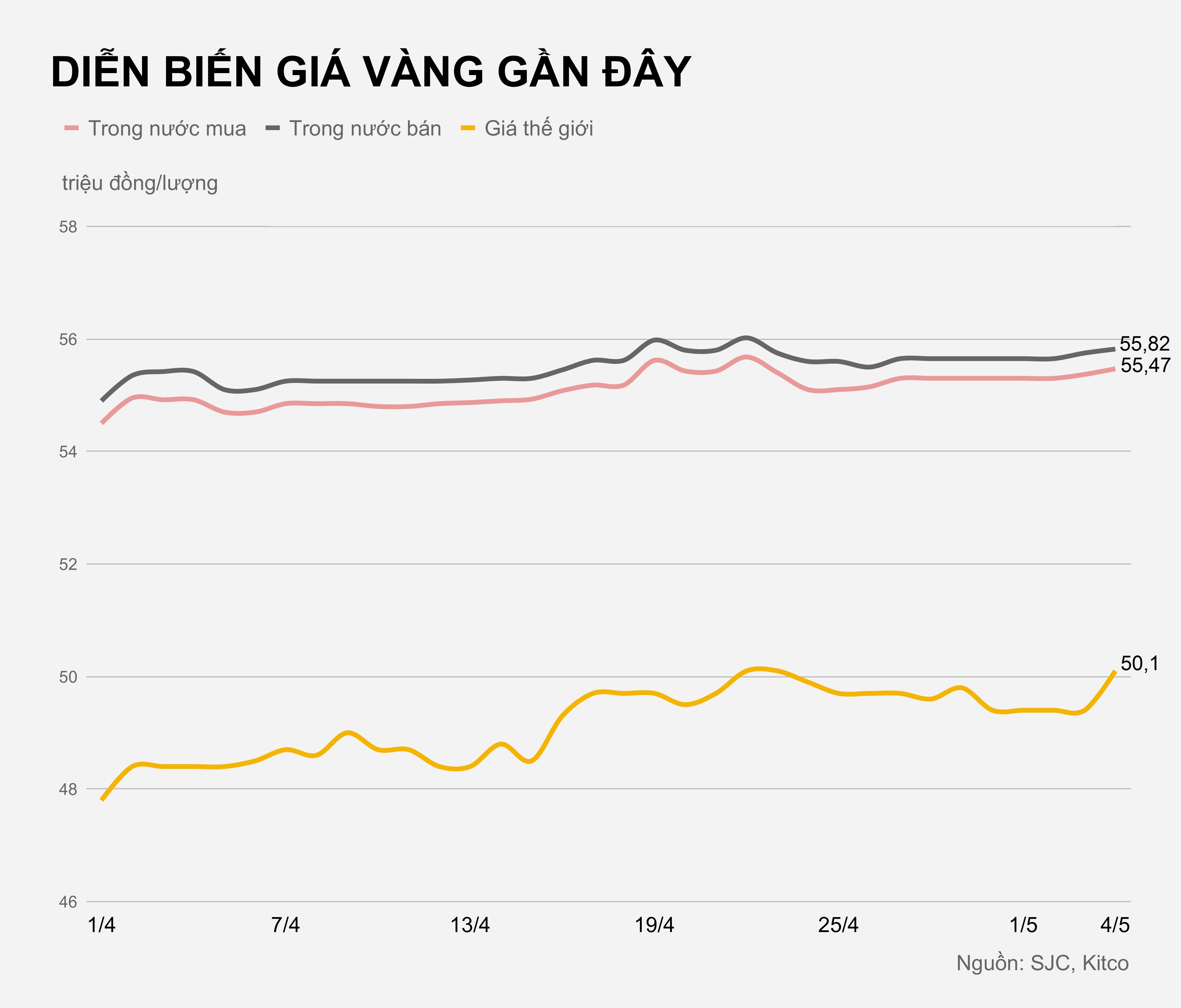 Gia vang trong nuoc hom nay anh 1