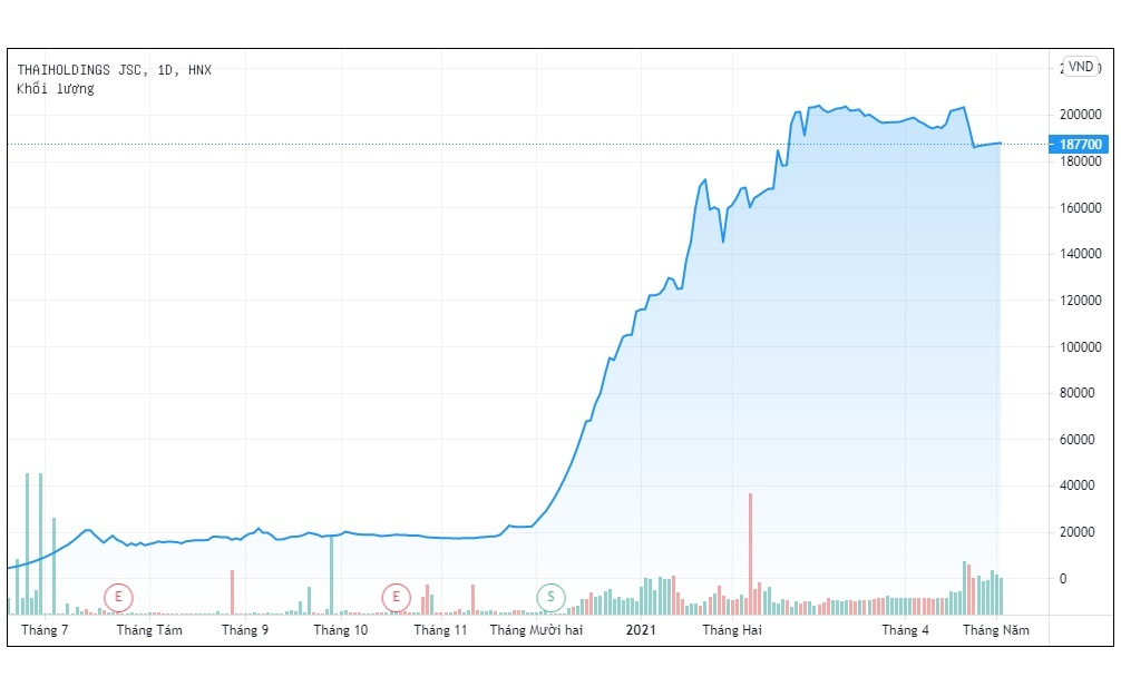 Cong ty bau Thuy lai muon tang gap doi von anh 2