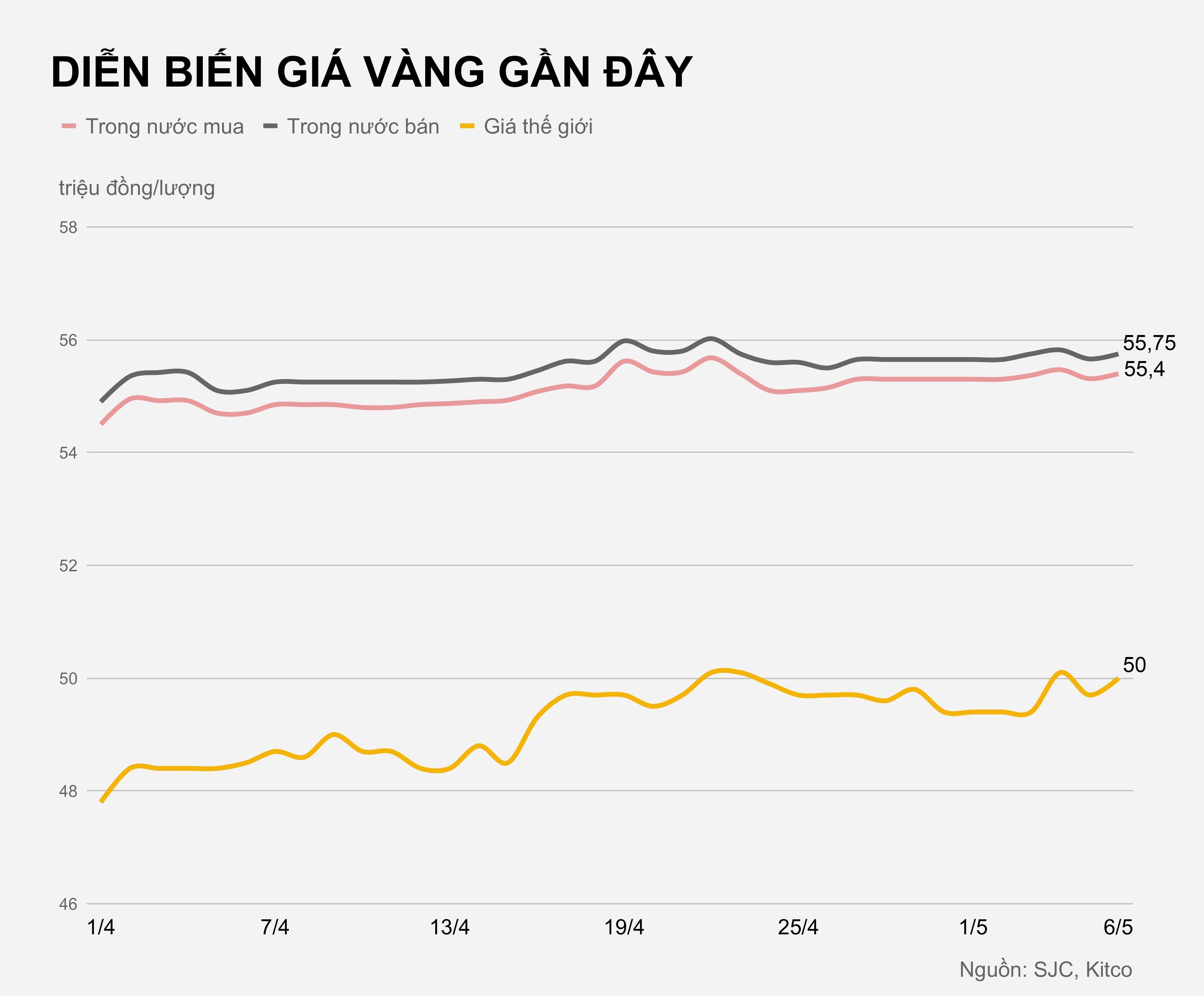 Gia vang trong nuoc hom nay anh 1