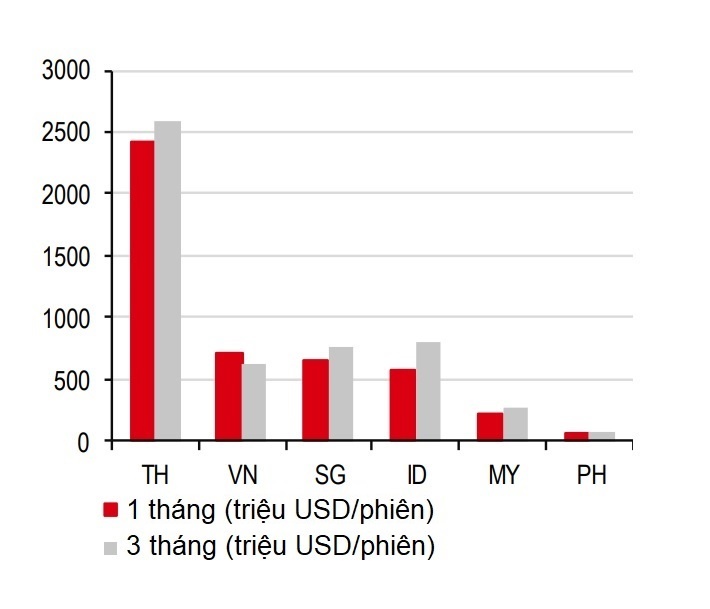 Thanh khoan chung khoan Viet sap tuong duong Singapore anh 1