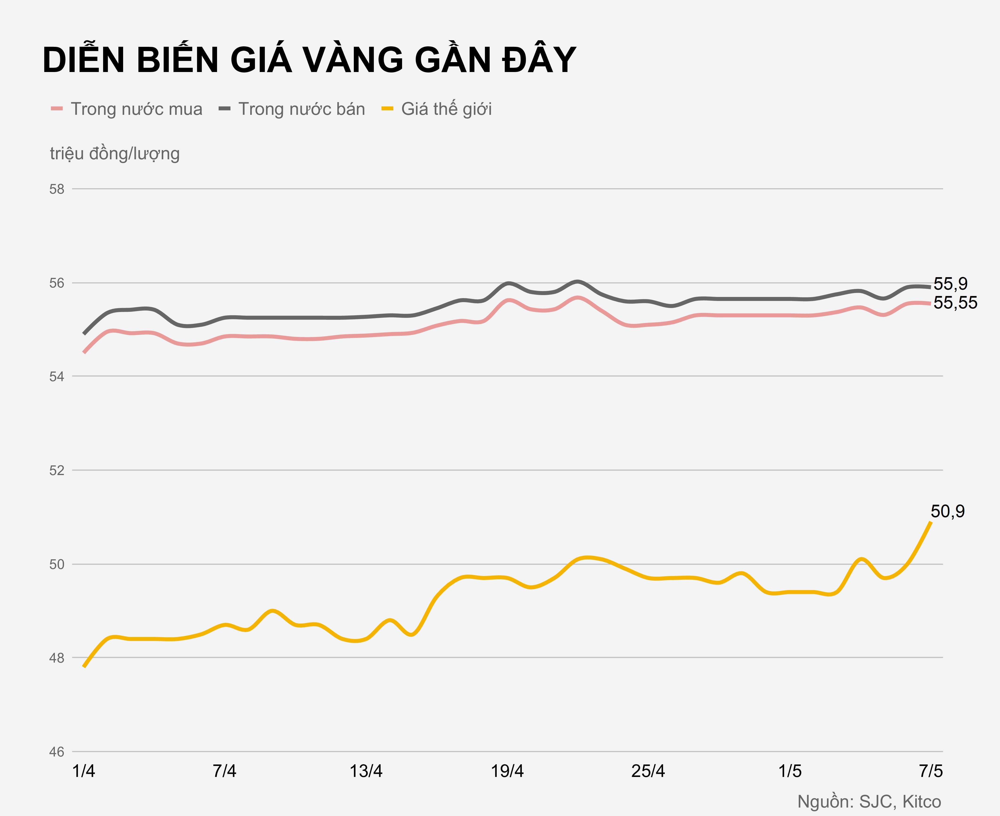 Gia vang trong nuoc hom nay anh 2