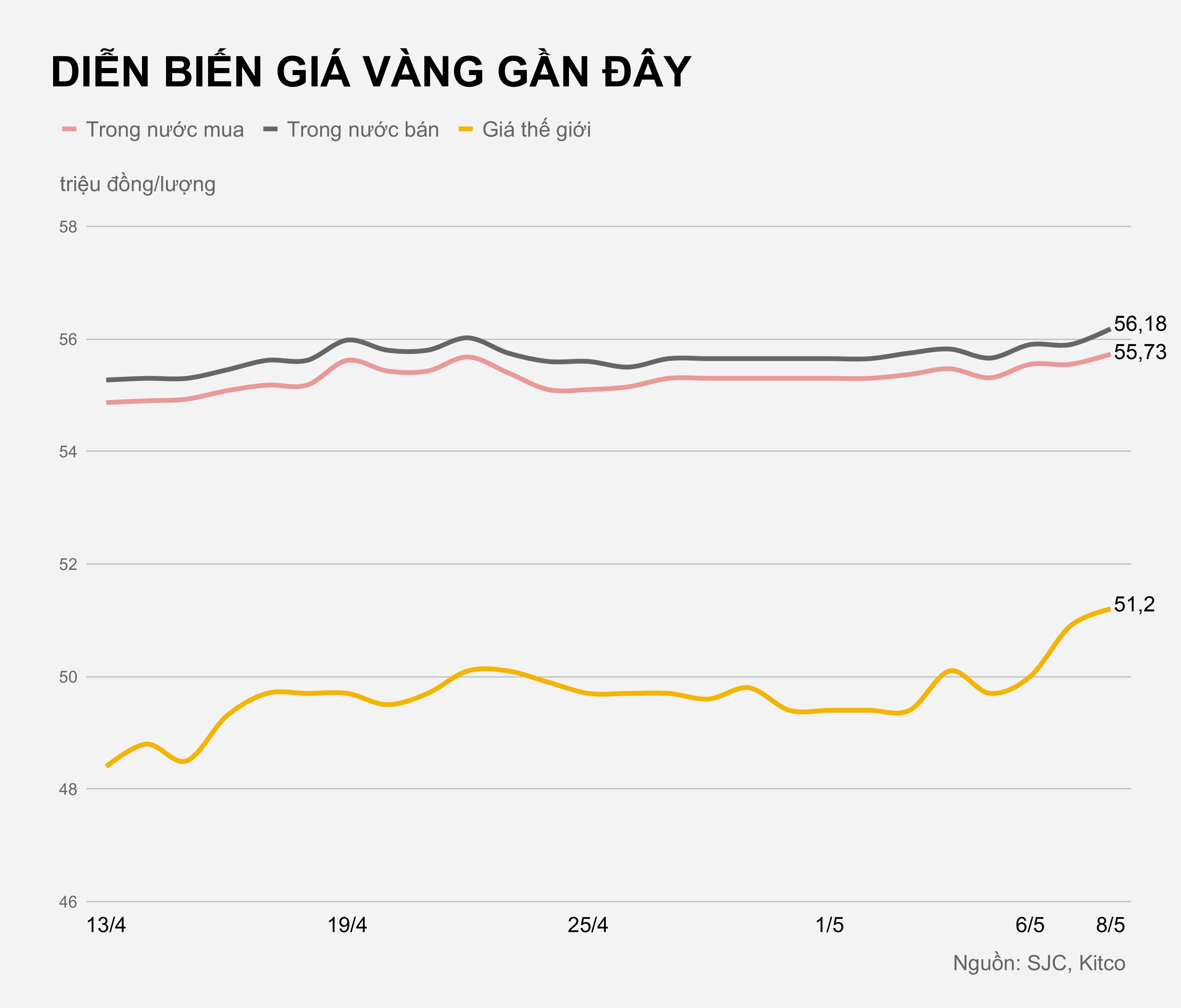 Gia vang tang manh nhat tu dau nam anh 2