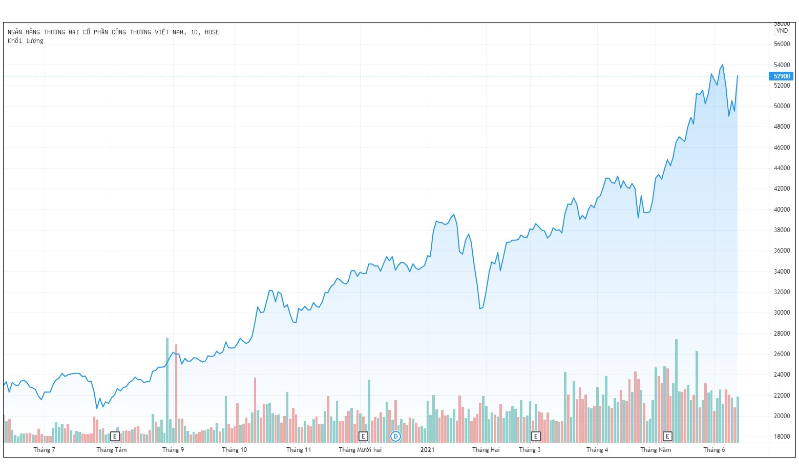 VietinBank duoc chap thuan tang von len 48.000 ty dong anh 2