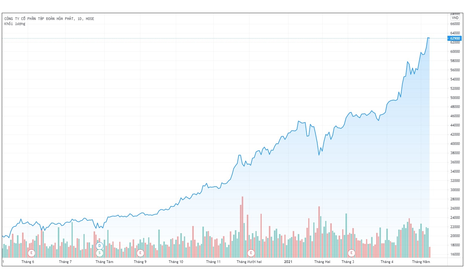 Lanh dao Hoa Phat muon chuyen 12 trieu co phieu cho cac con anh 2