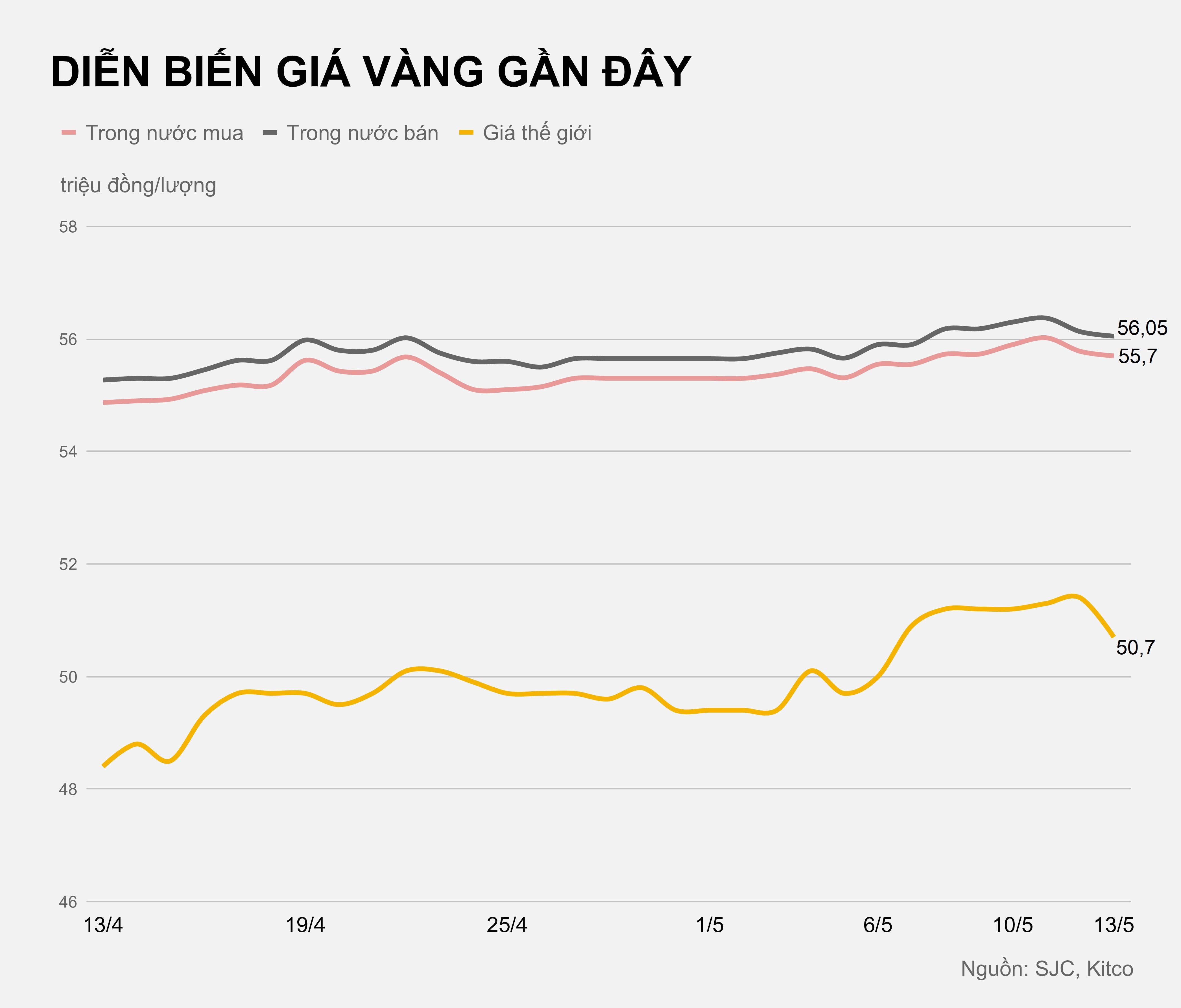 Gia vang trong nuoc hom nay anh 1