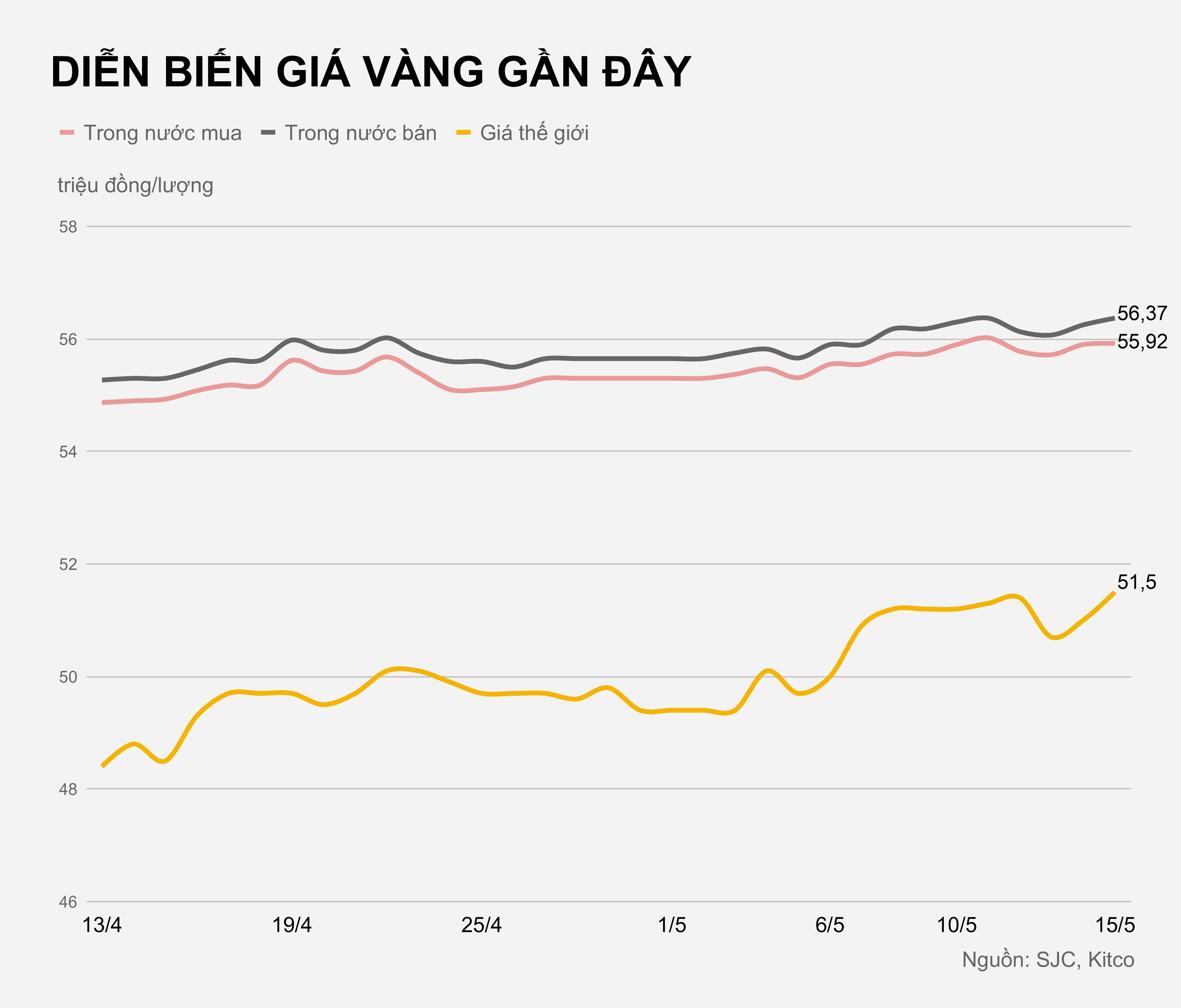 Gia vang trong nuoc hom nay anh 1