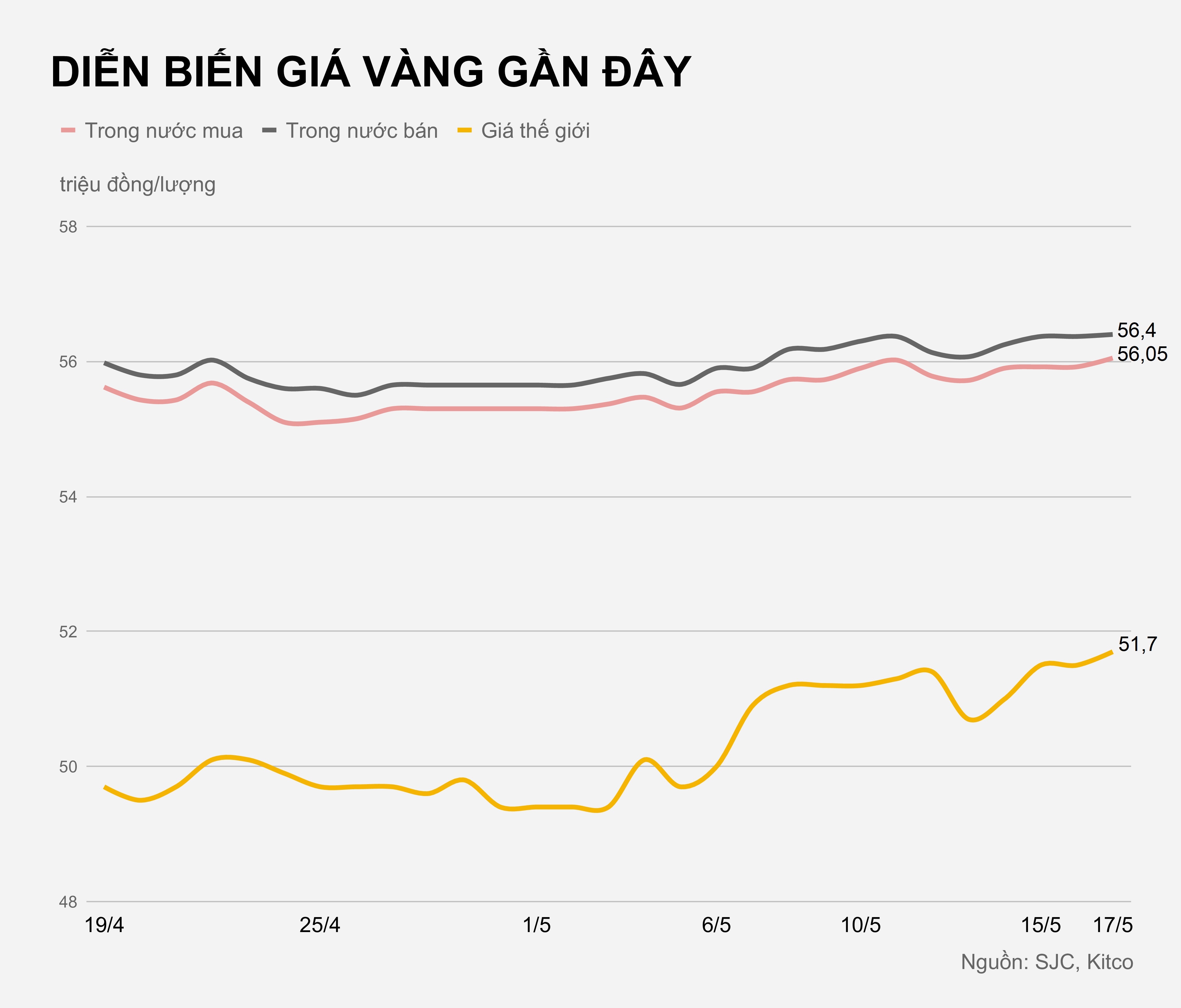 Gia vang trong nuoc hom nay anh 1