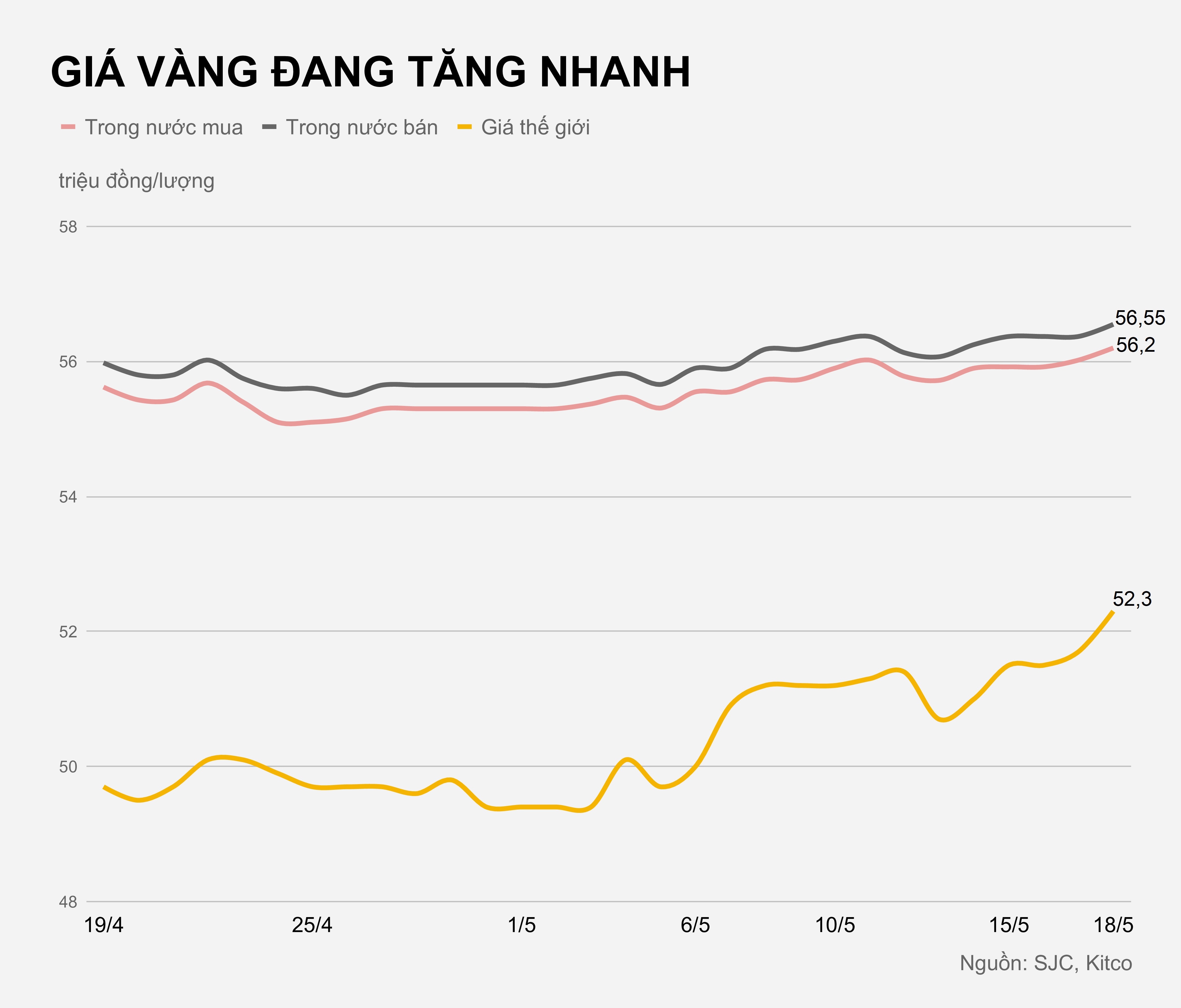 Gia vang trong nuoc hom nay anh 2