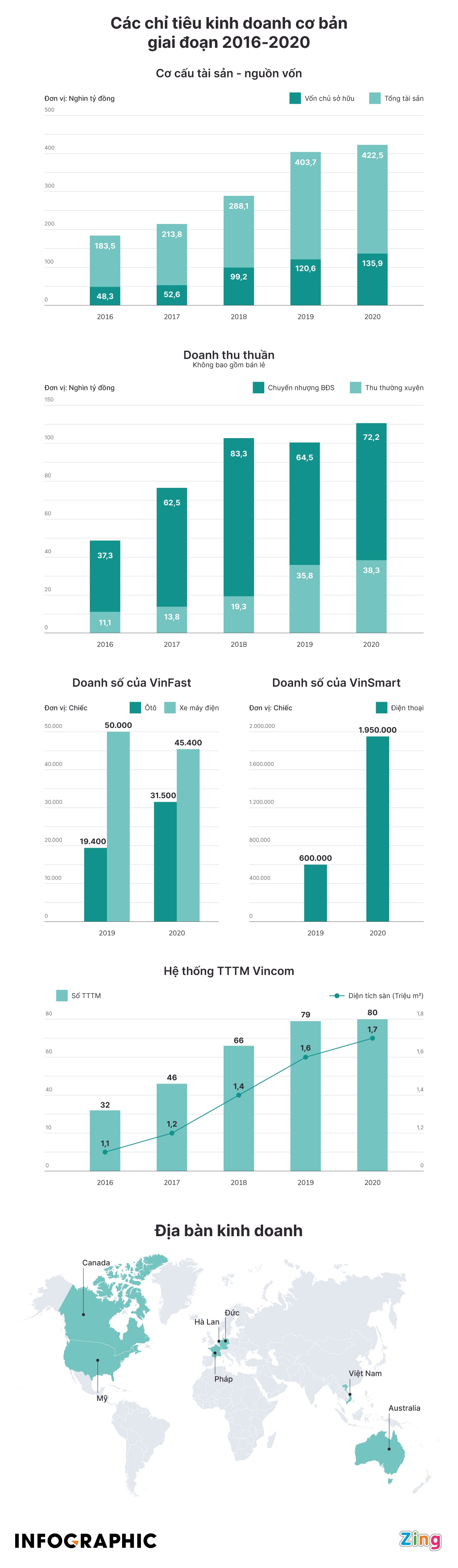 Vingroup dang kinh doanh trong linh vuc nao anh 3
