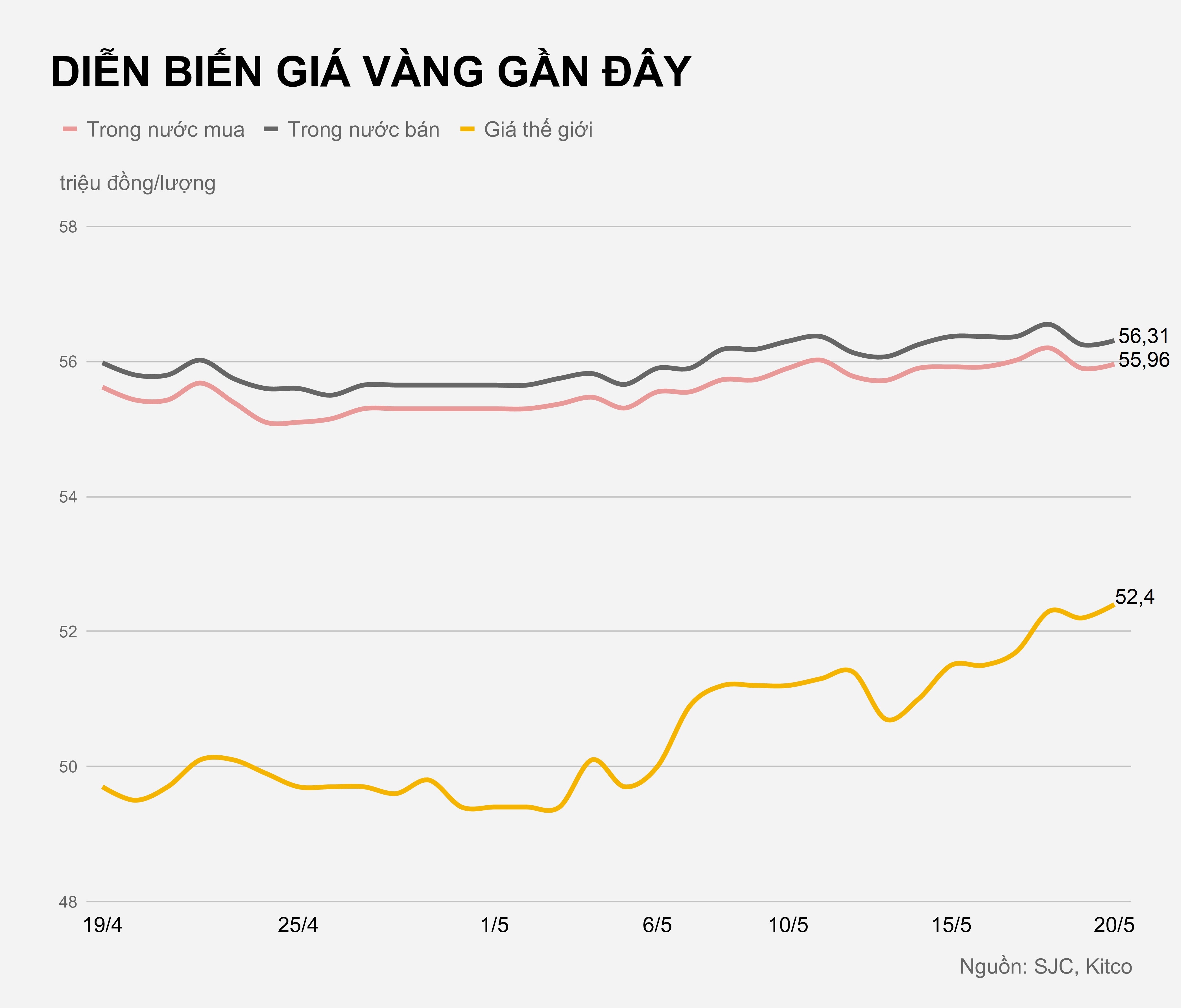 Gia vang tang khi bitcoin bi ban thao anh 2