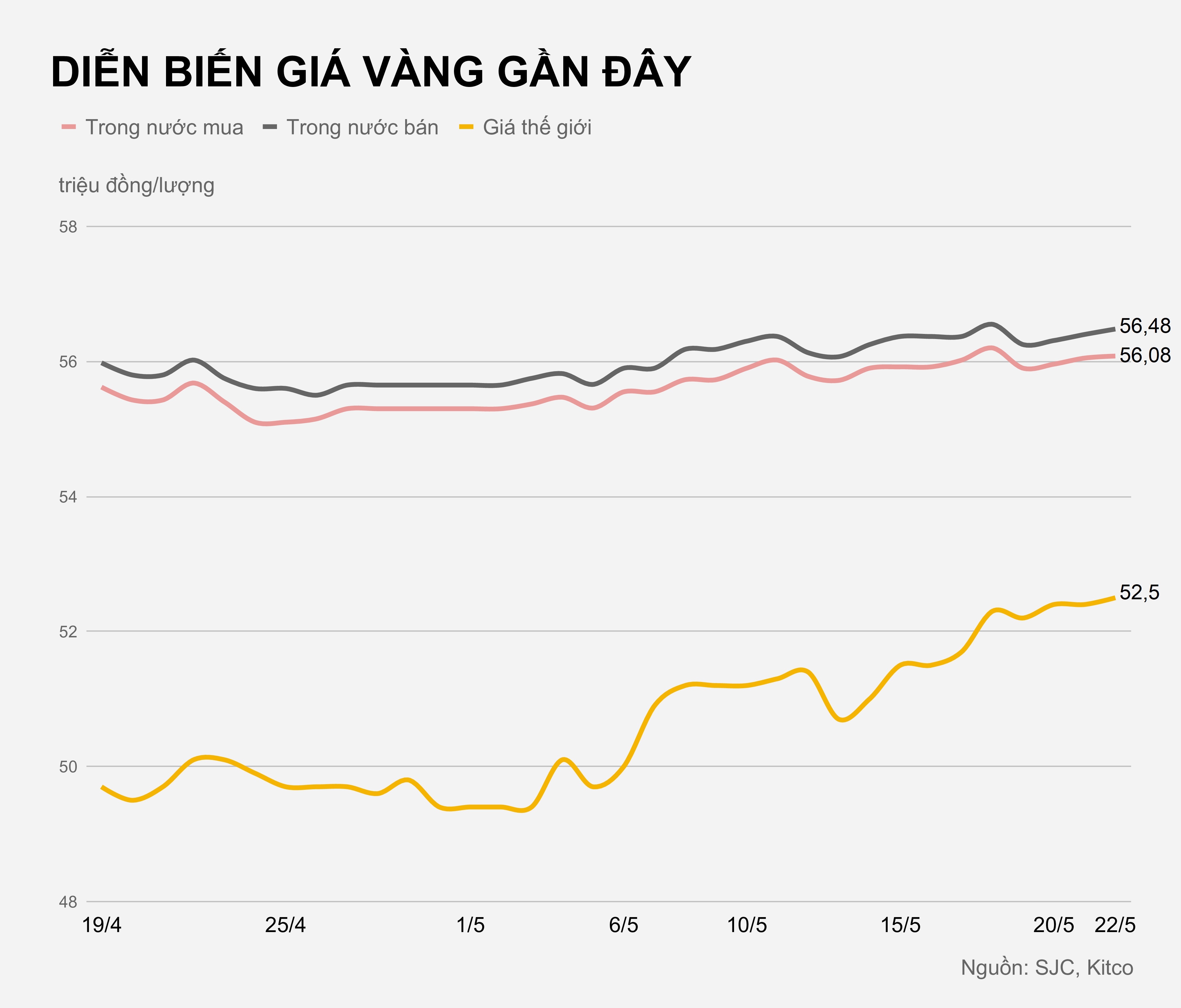 Gia vang trong nuoc hom nay anh 2