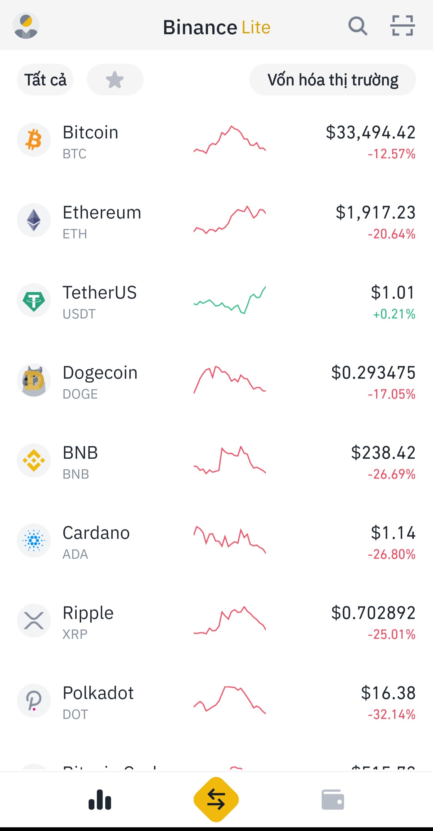 Dau tu tien ma hoa doi mat nhung rui ro nao? anh 2