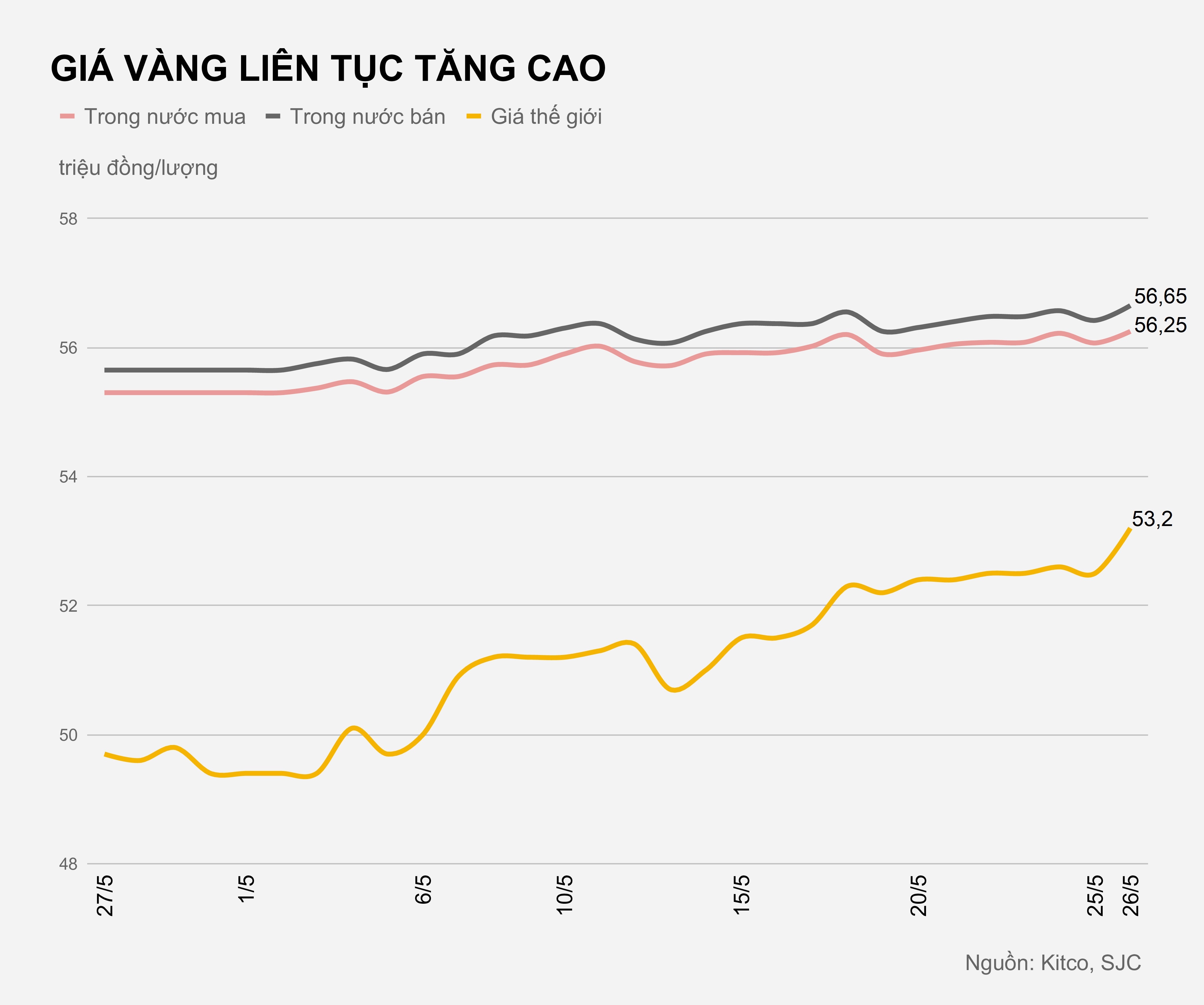 Gia vang hom nay anh 2