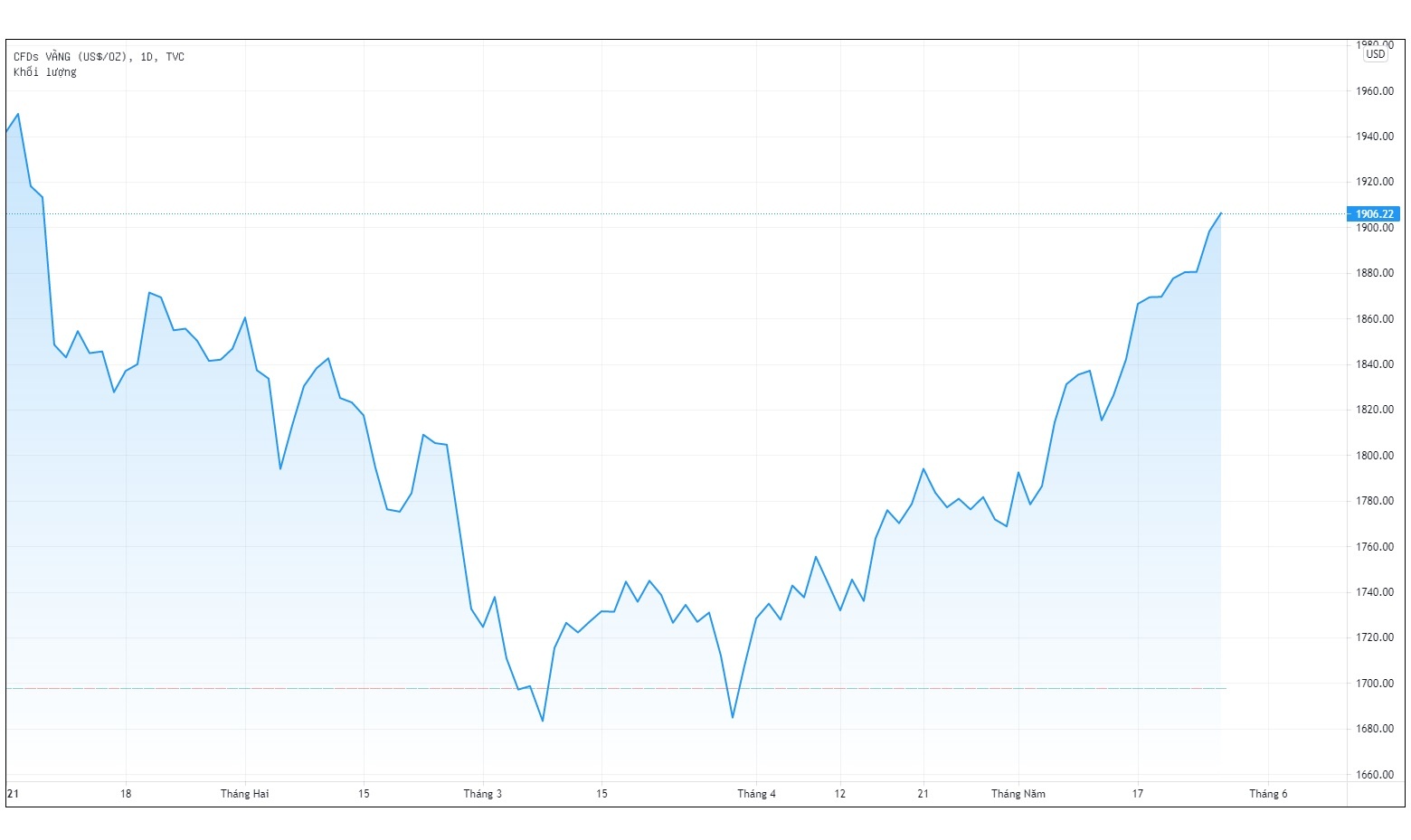 Gia vang hom nay anh 1
