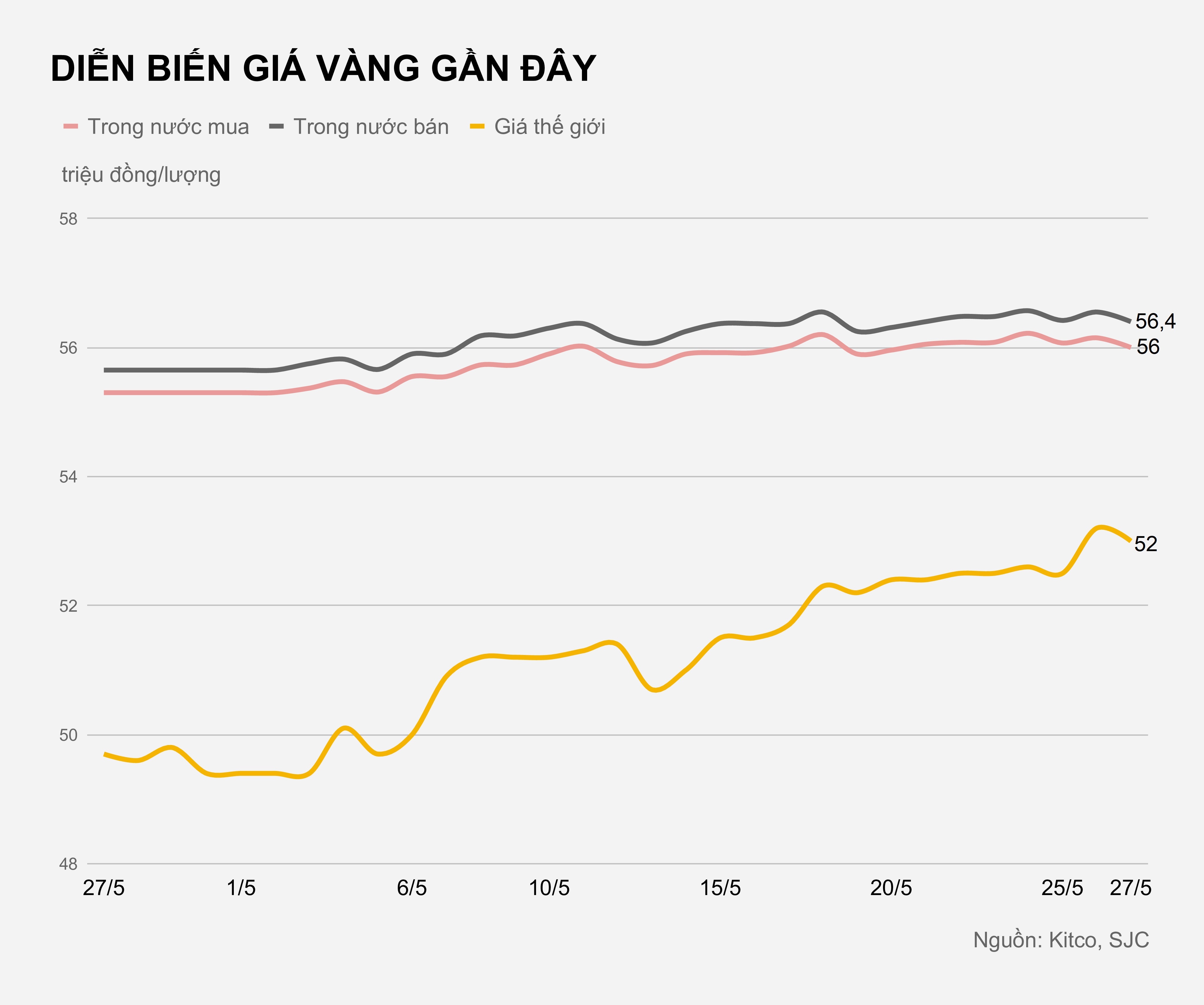 Gia vang hom nay anh 2