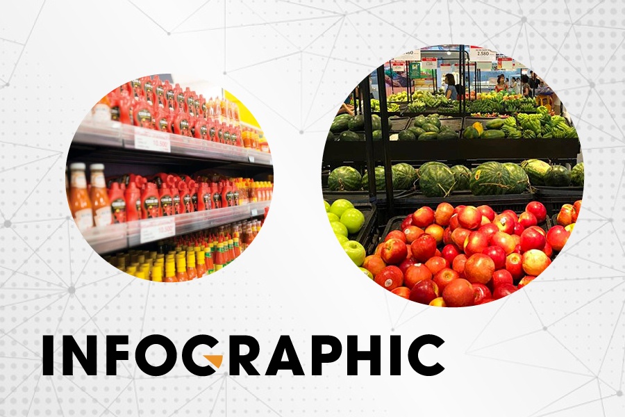 Masan dang chi phoi nhung mang kinh doanh nao? hinh anh