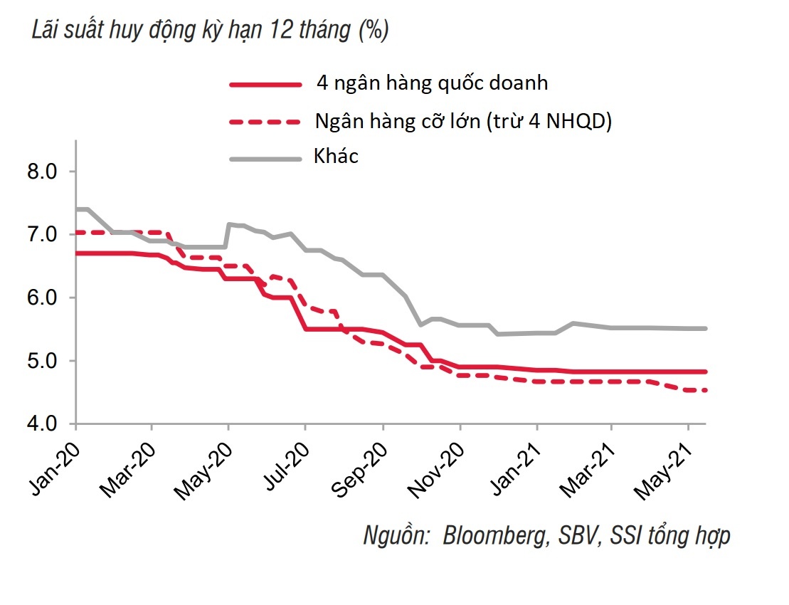 Trai chieu lai suat tiet kiem anh 2