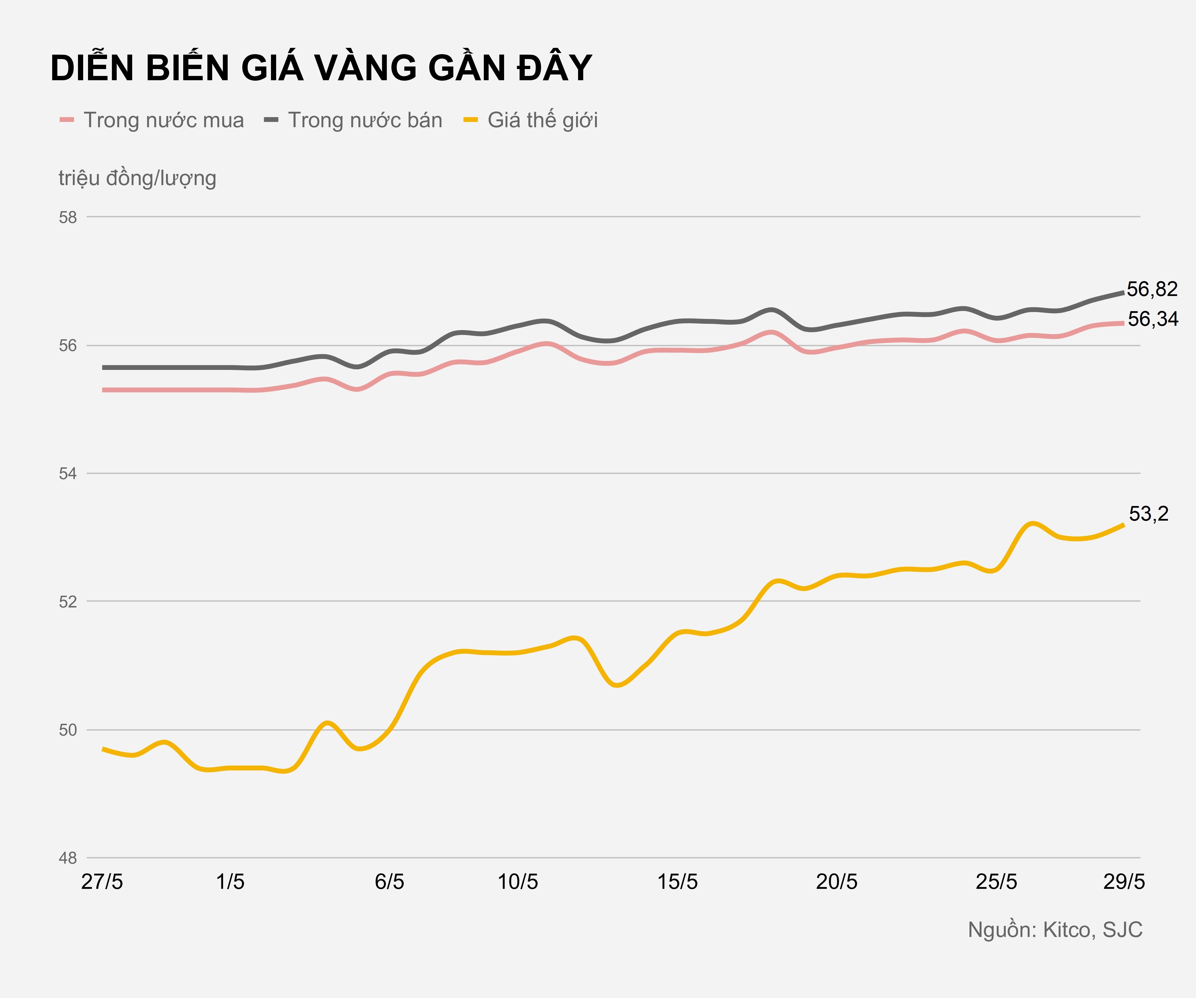 Gia vang tang len gan 57 trieu dong/luong anh 2