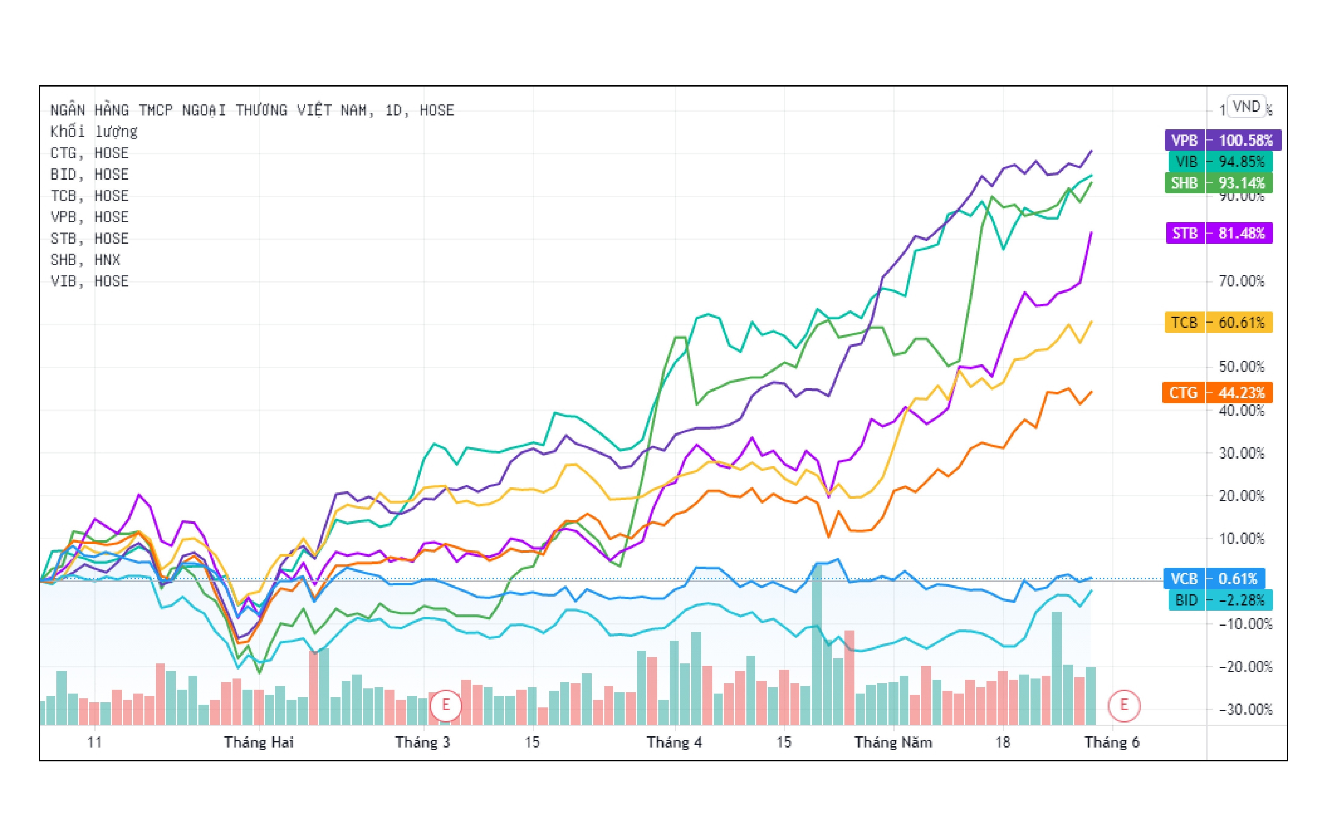 Vi sao co phieu ngan hang tang manh? anh 2