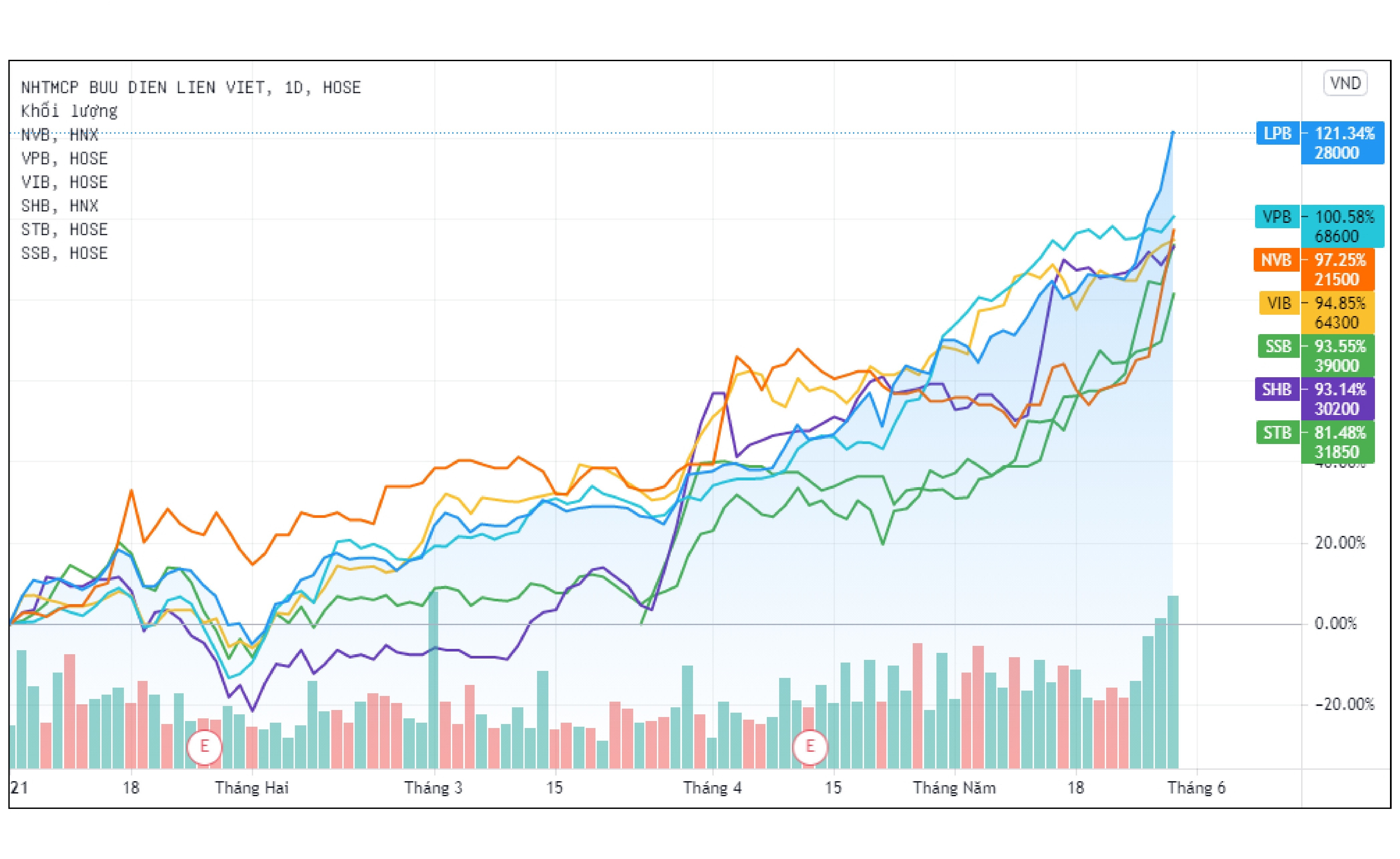 Co phieu ngan hang co tiep tuc tang cao? anh 1