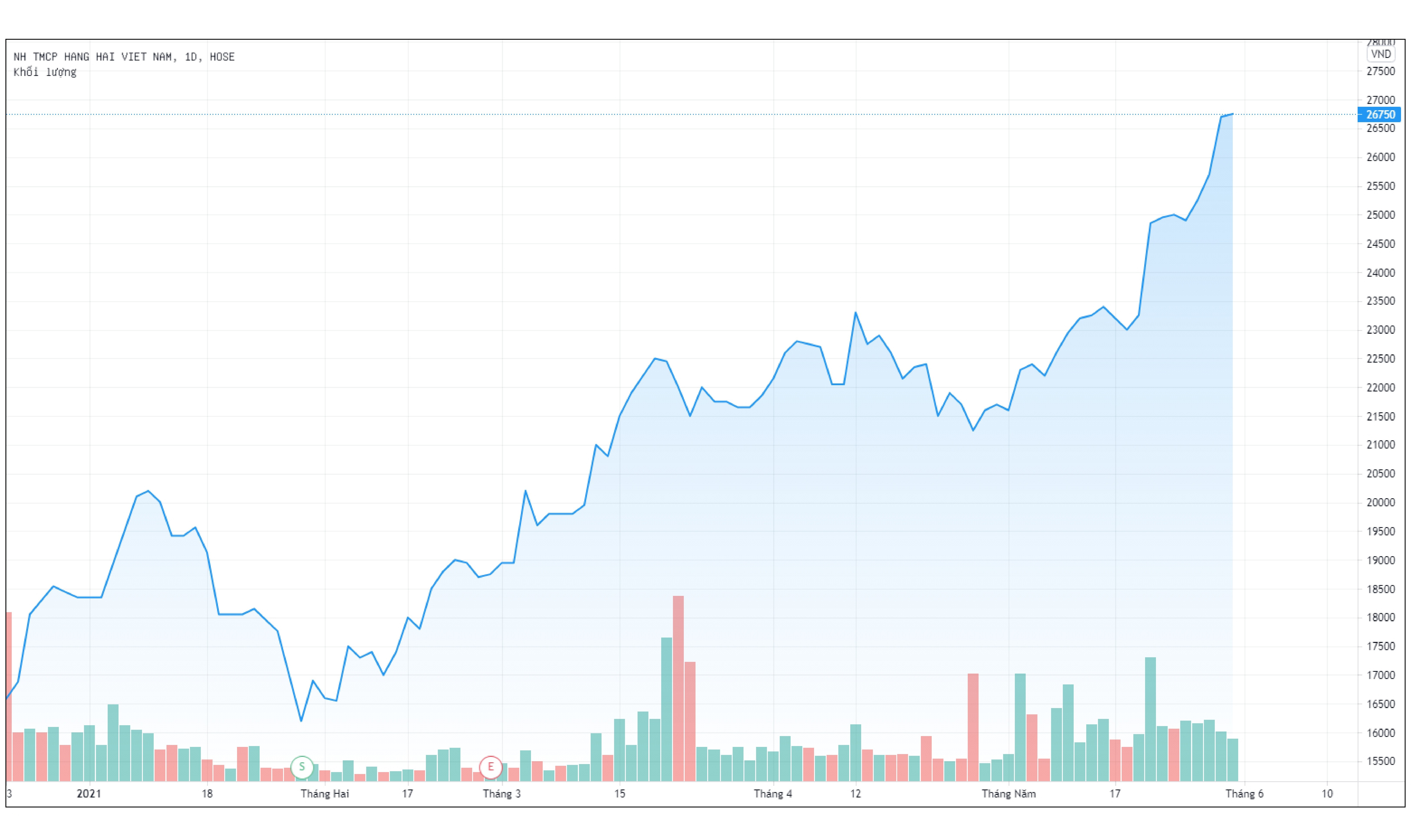 Anh trai chu tich MSB muon ban toan bo co phieu anh 1
