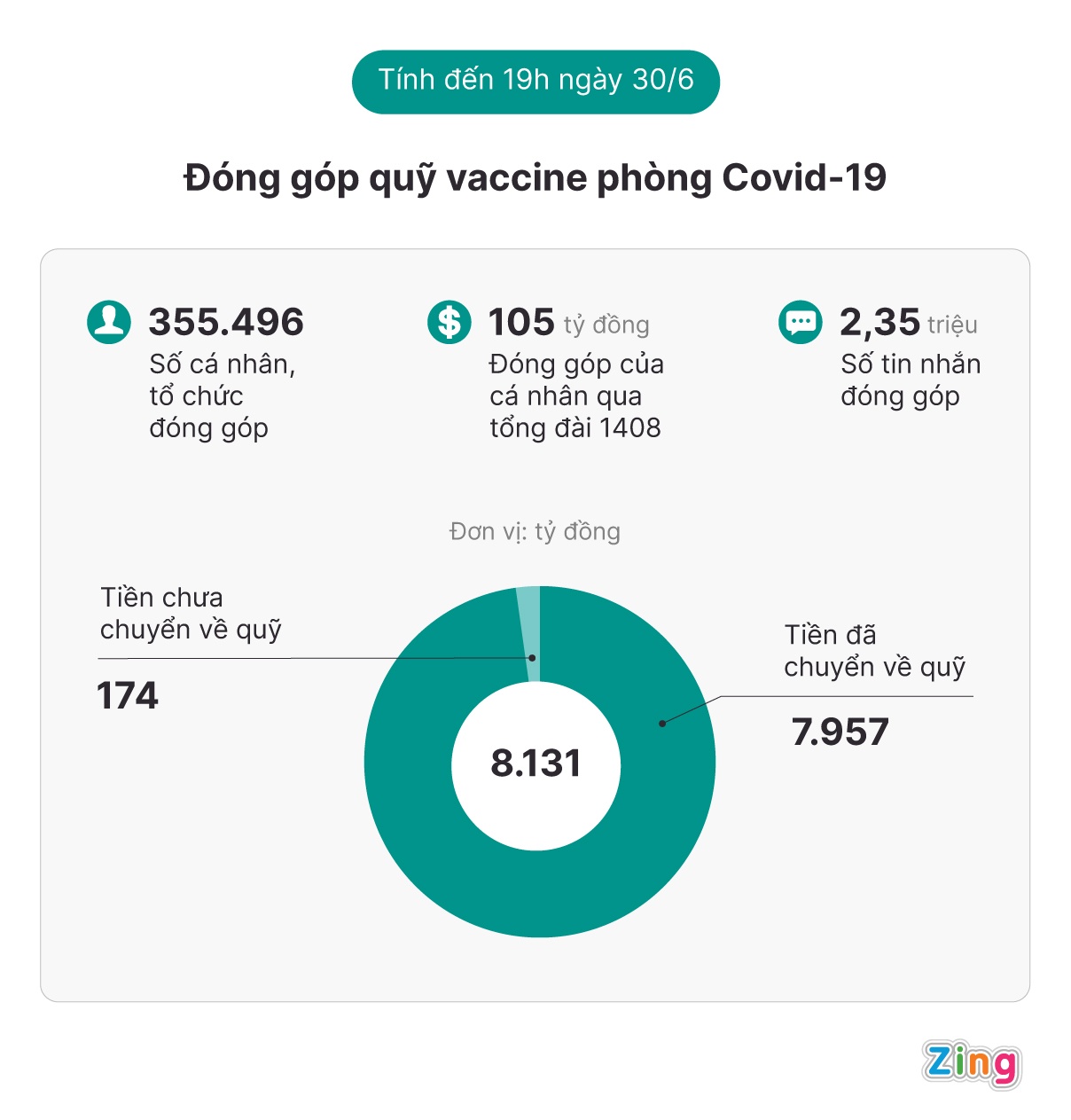 So du tai khoan quy vaccine Covid-19 anh 2