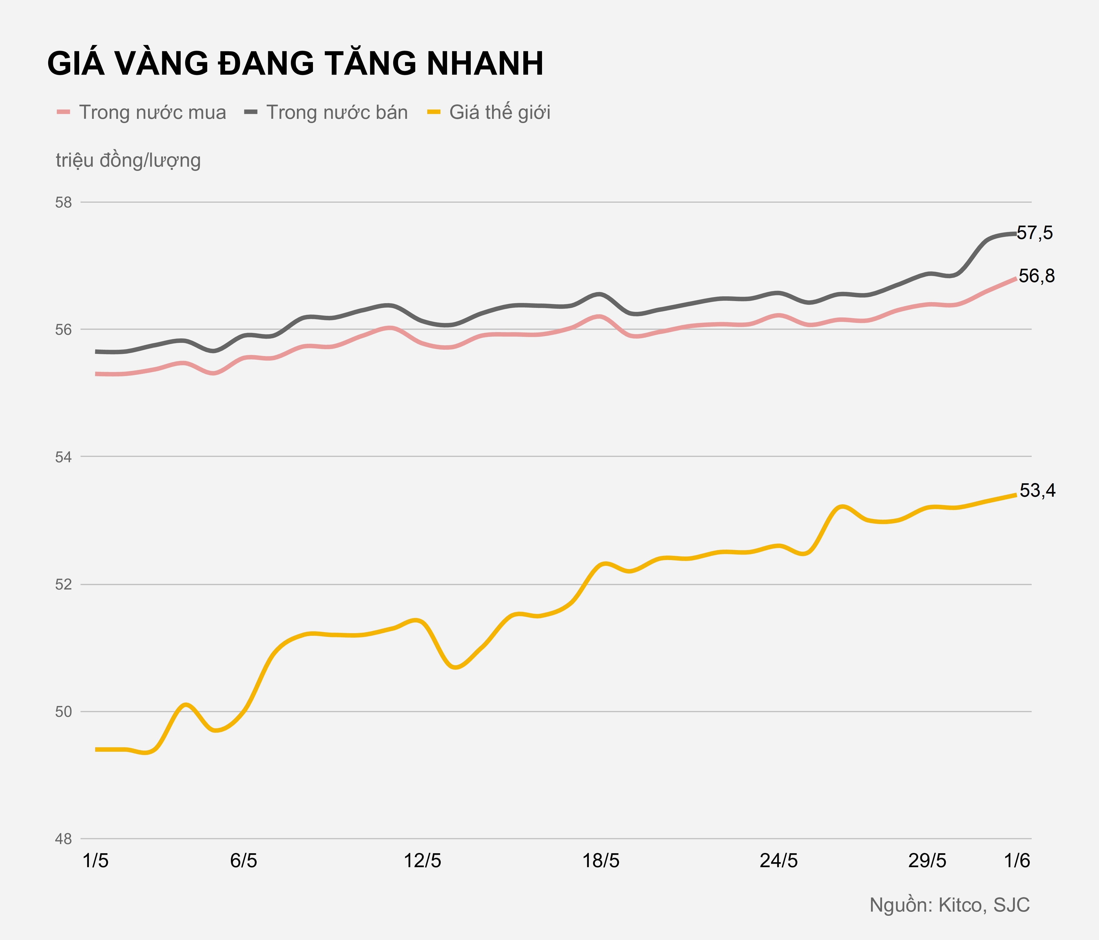 Gia vang cao nhat 9 thang anh 2