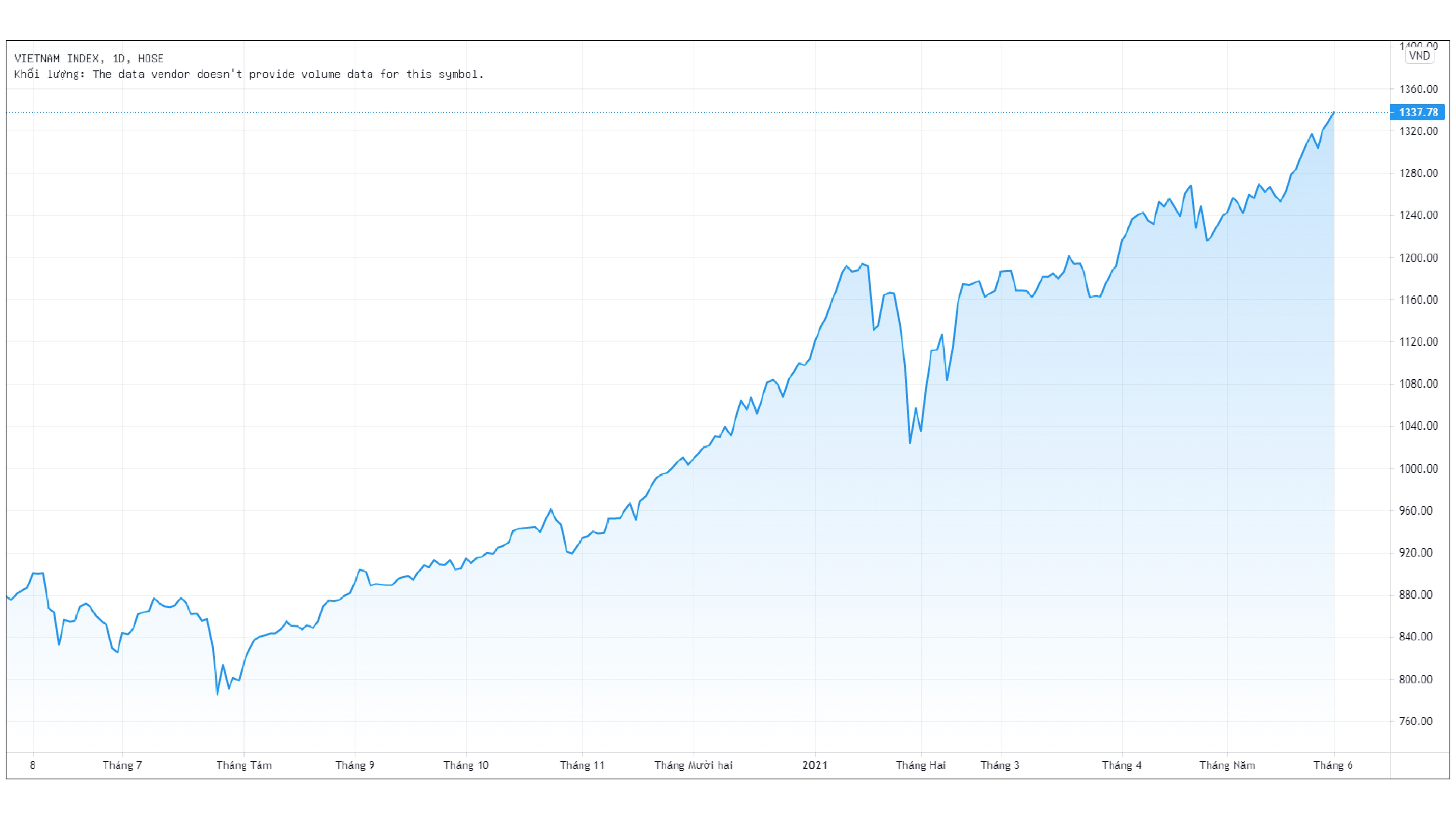 Lanh dao HoSE noi gi ve su co dung giao dich? anh 2