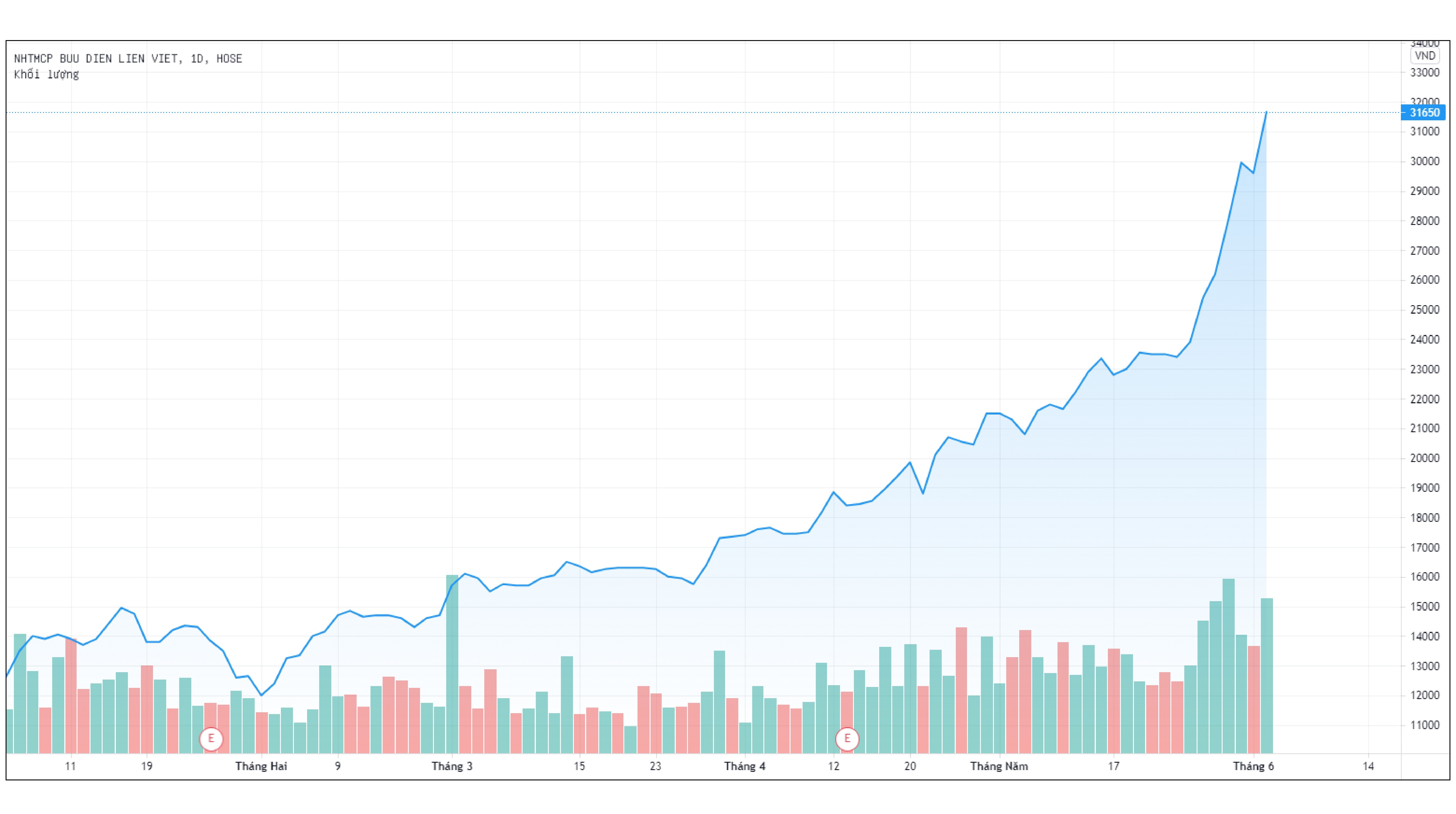 Em trai bau Thuy muon mua vao co phieu LienVietPostBank anh 2