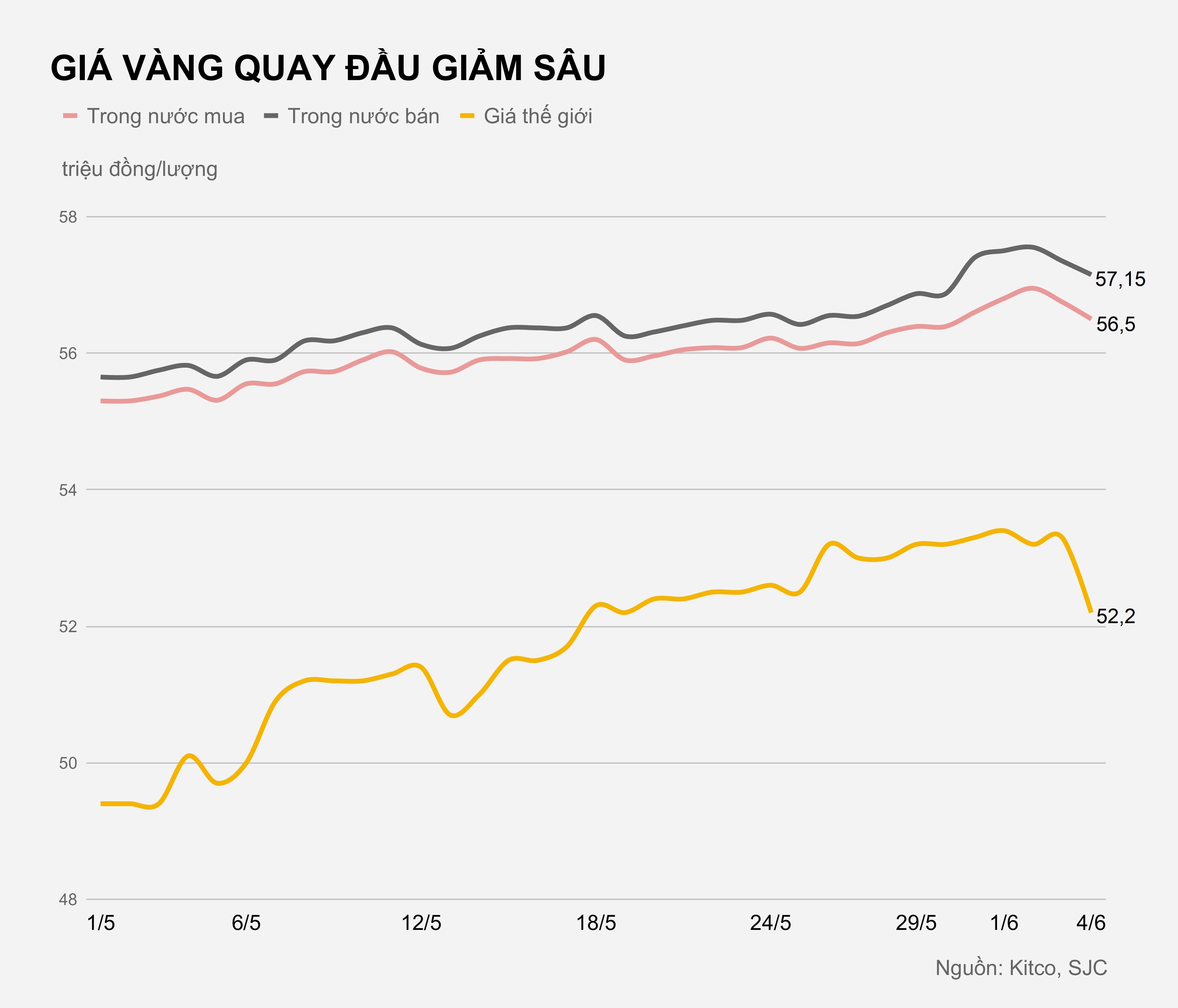 Gia vang trong nuoc hom nay anh 2