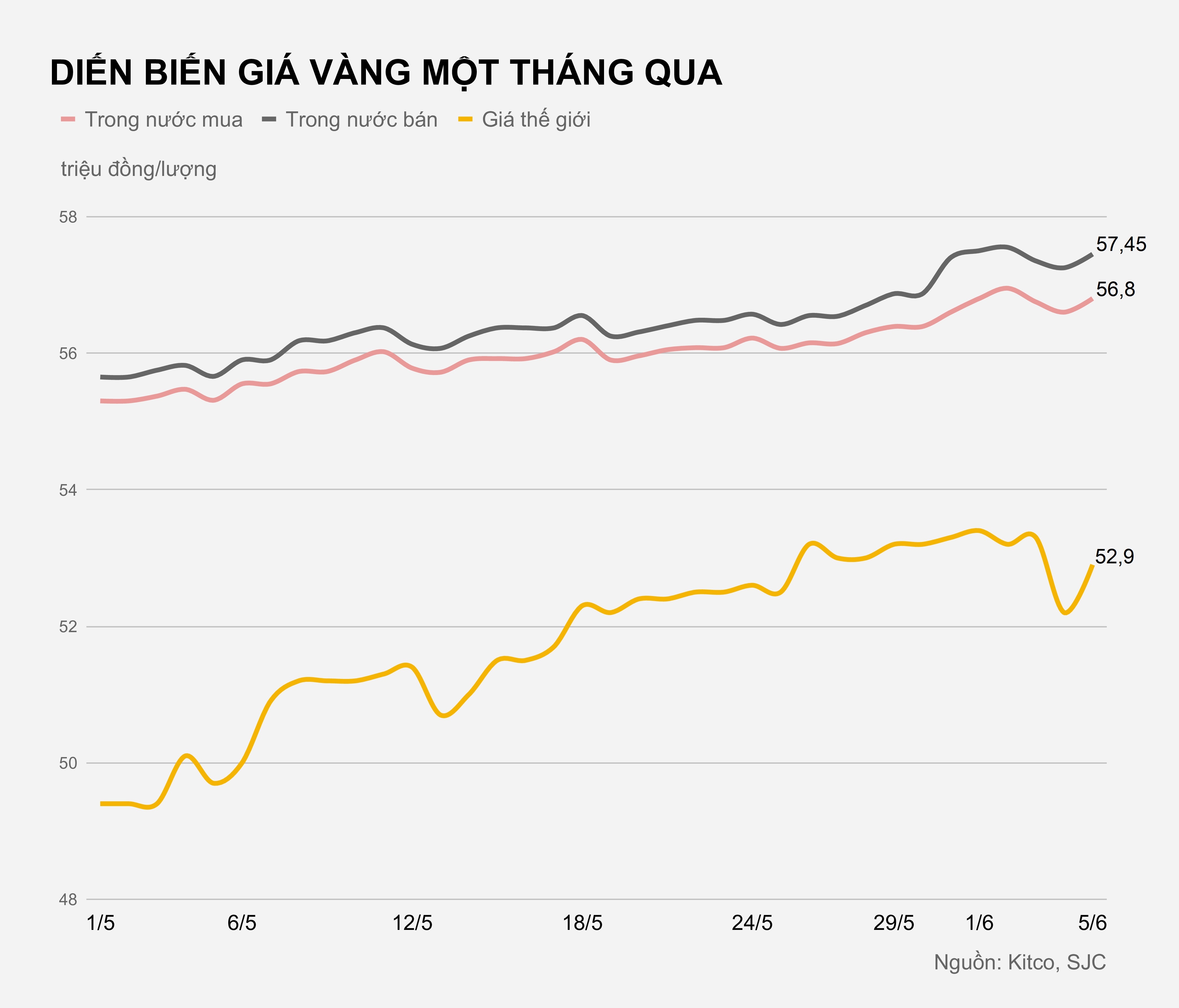 Gia vang trong nuoc hom nay anh 2