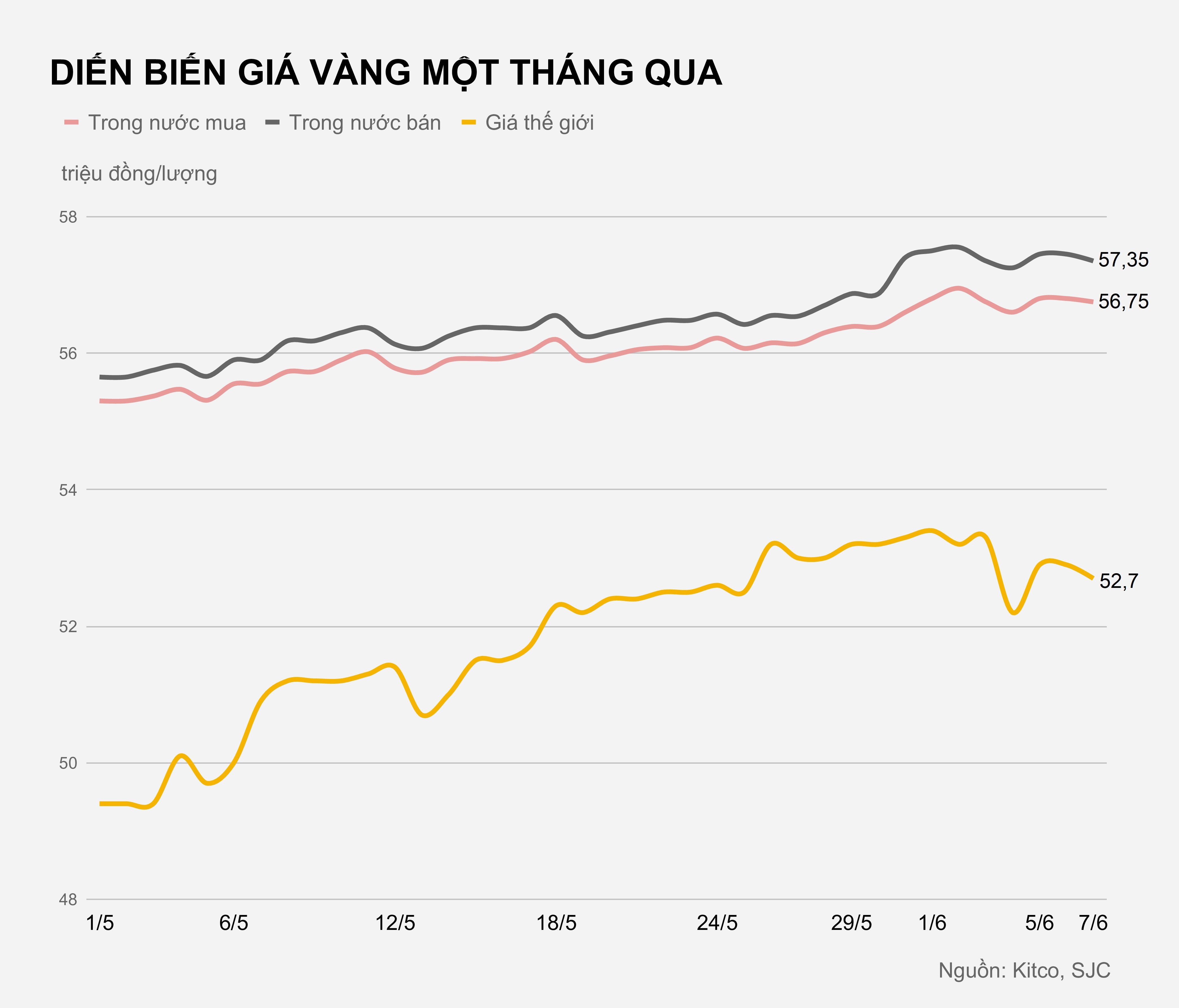 Gia vang trong nuoc hom nay anh 2