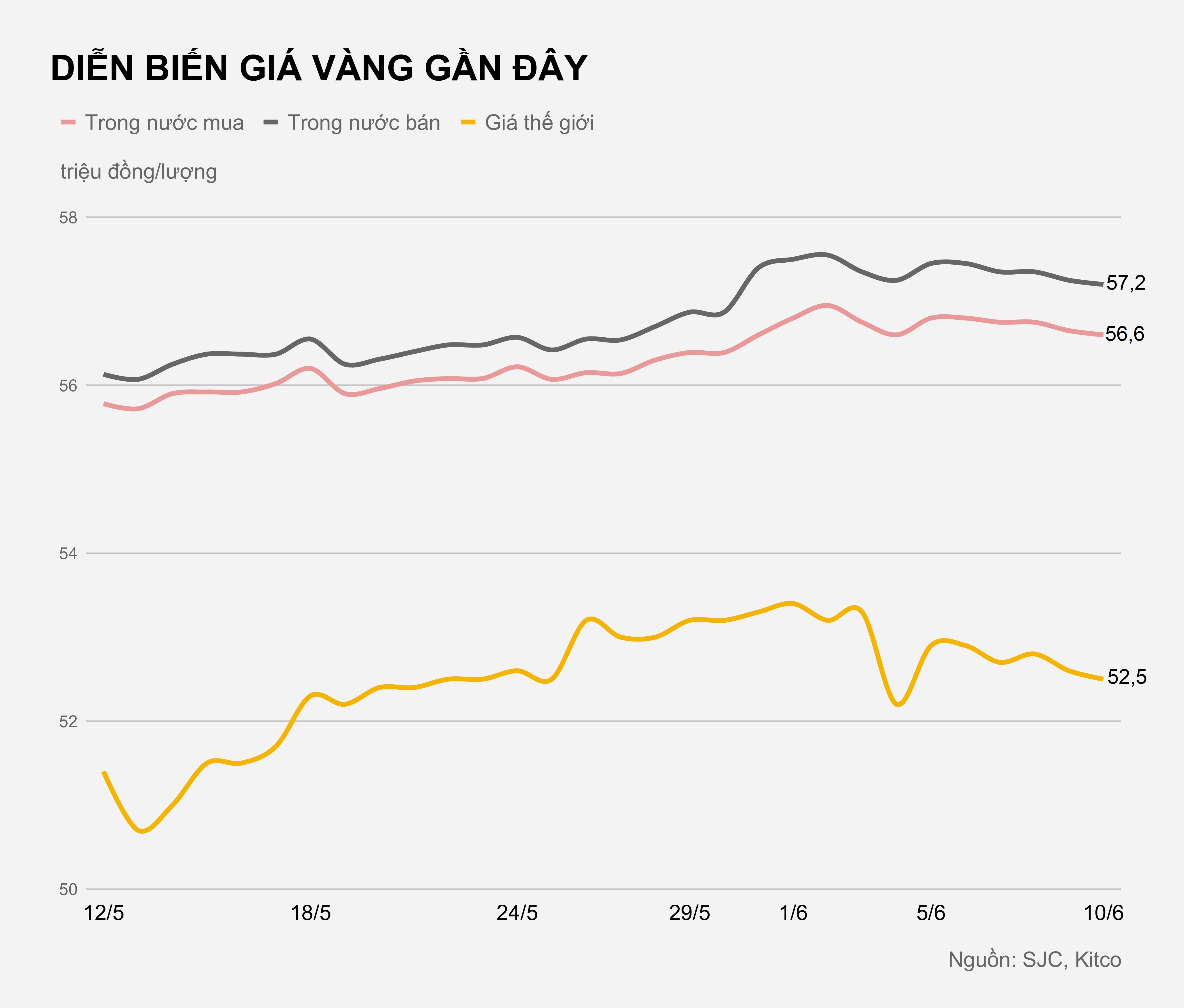 Gia vang trong nuoc hom nay anh 2