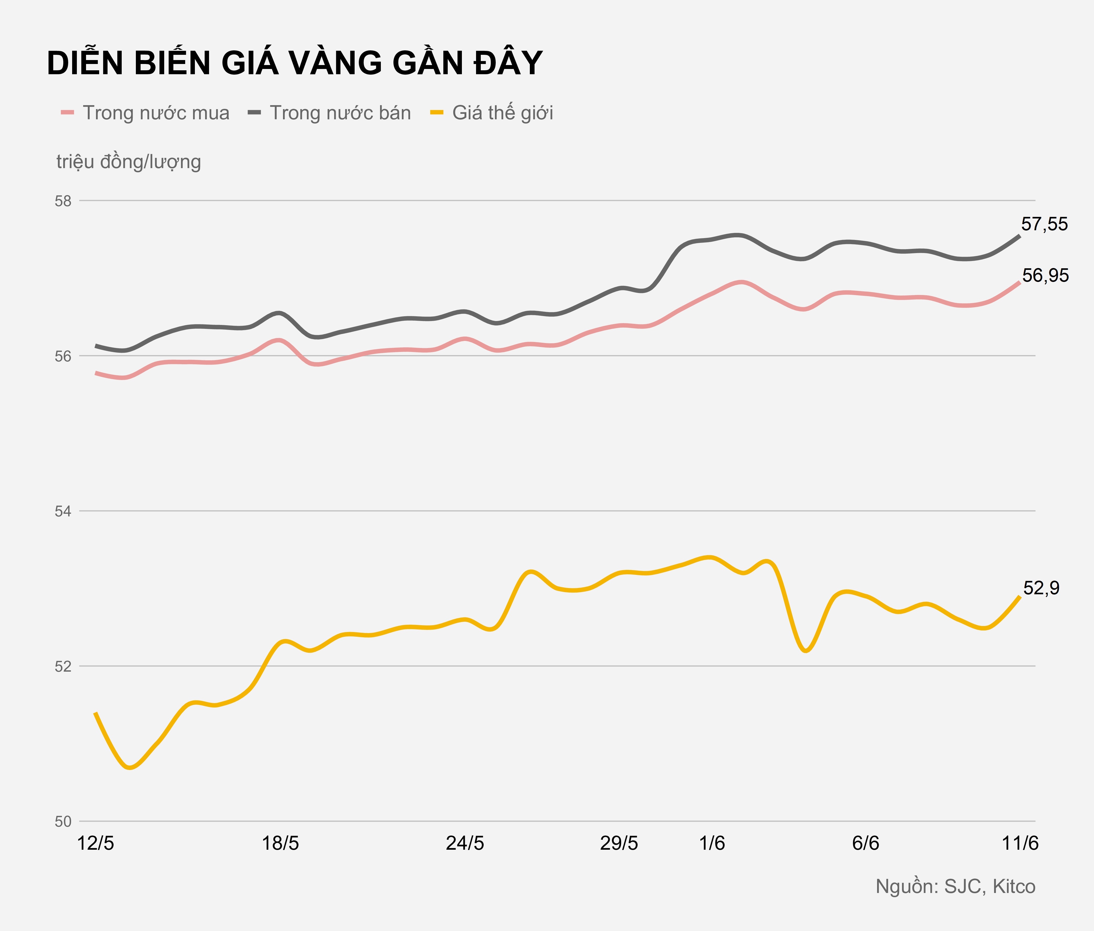Gia vang trong nuoc hom nay anh 2